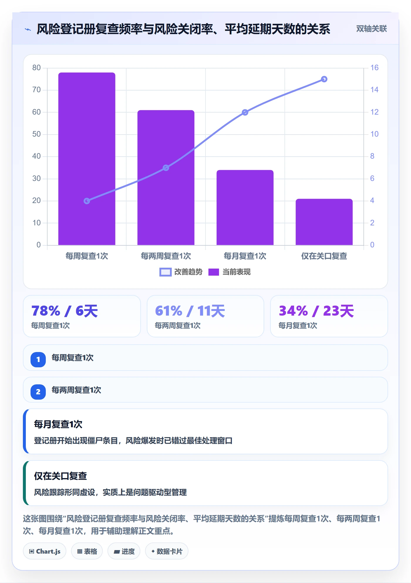 阶段目标实操方法：研发团队提升项目目标效率的风险控制方法与模板