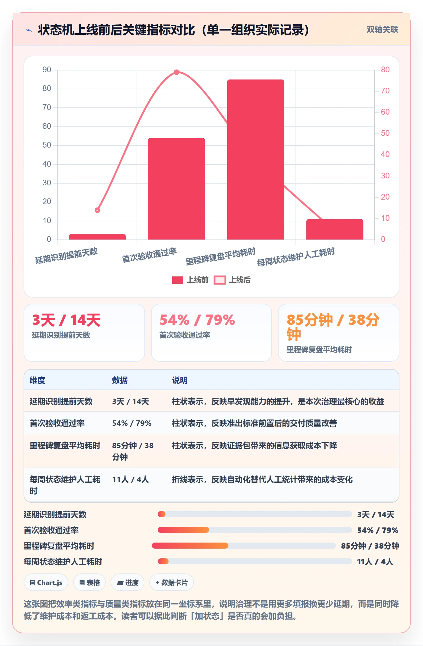 里程碑如何做好节点状态?产品经理制度设计与操作步骤