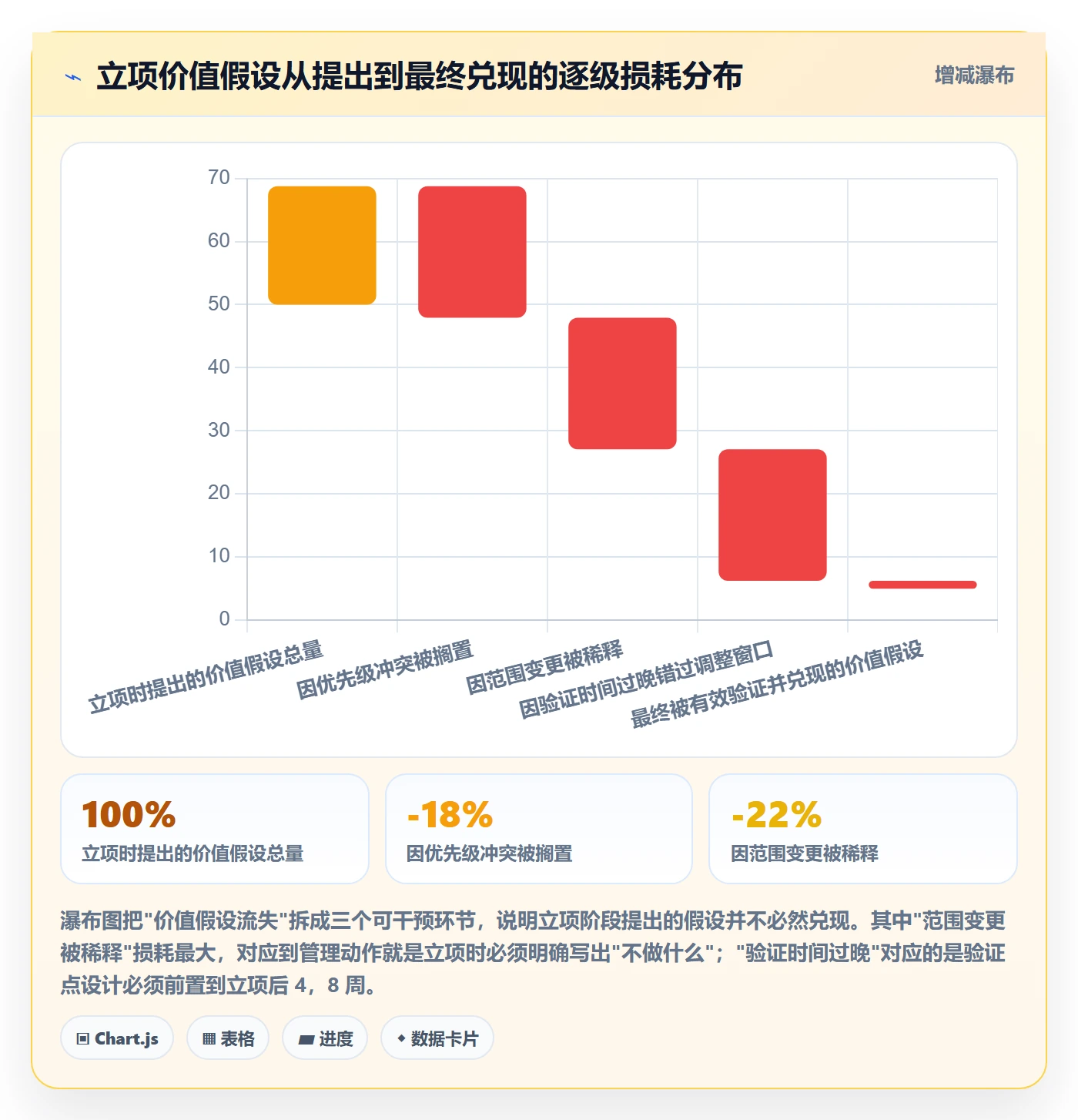 项目立项项目价值全流程:研发团队风险控制与一文讲清