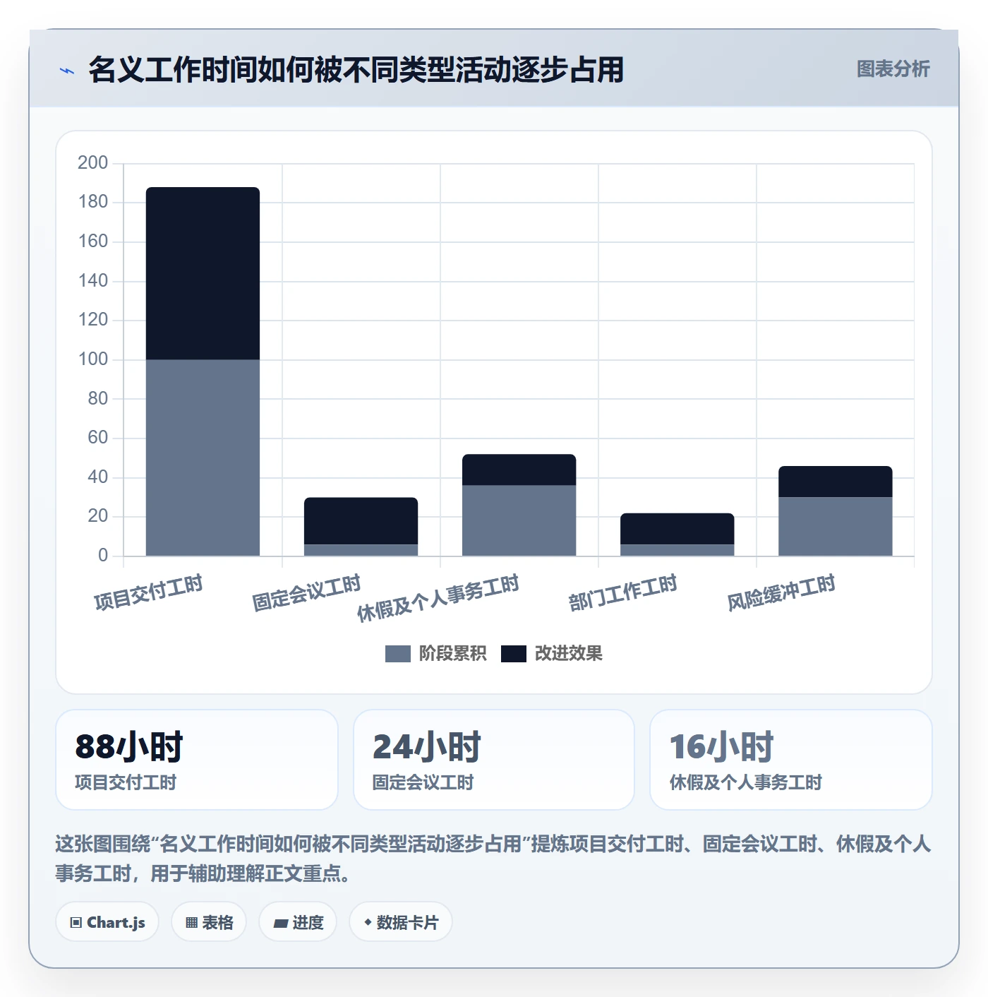 资源负载落地方案:PMO开展人力资源计划的落地方案案例解析