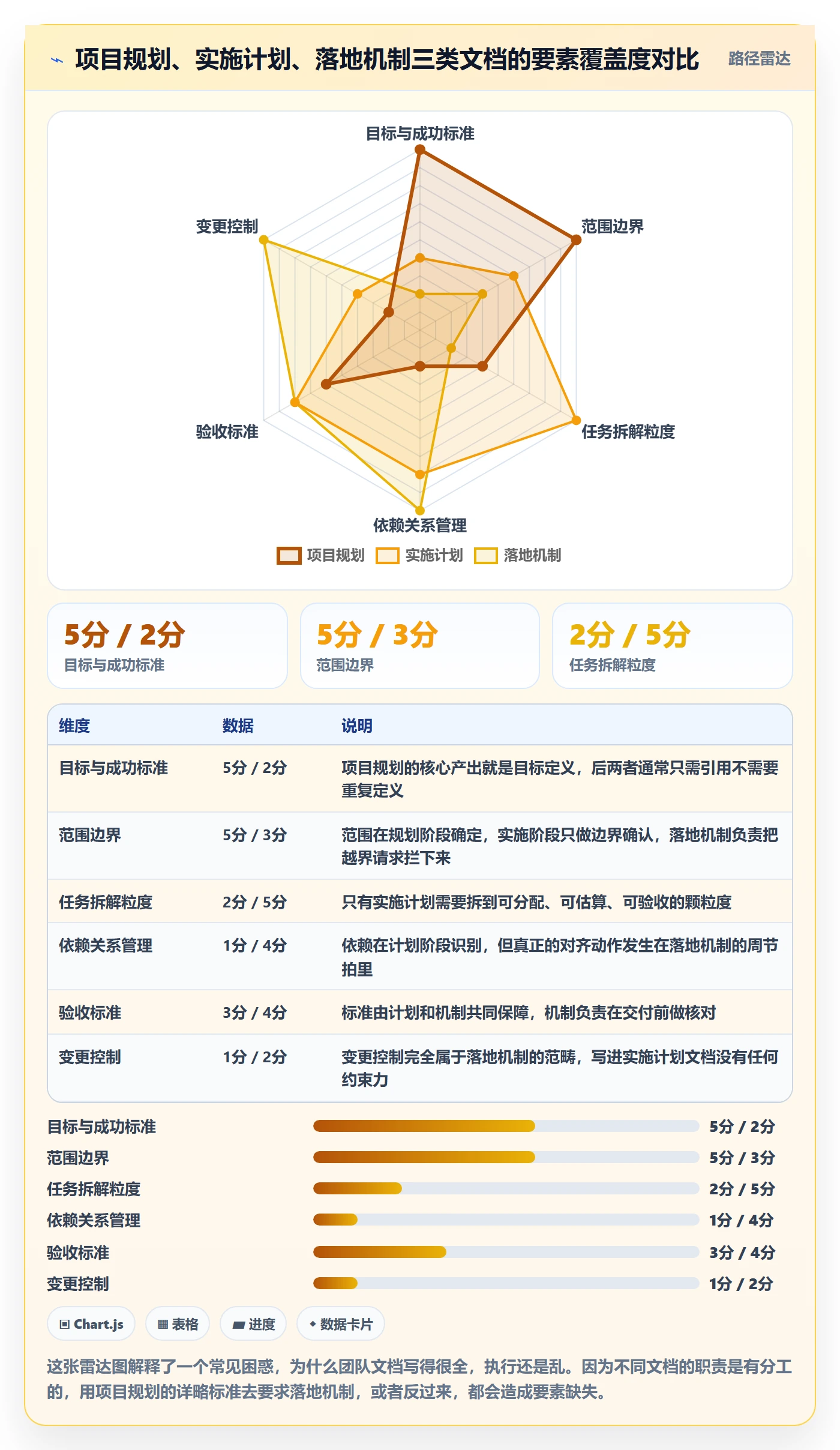 实施计划落地方案：研发团队开展项目规划的入门指南案例解析