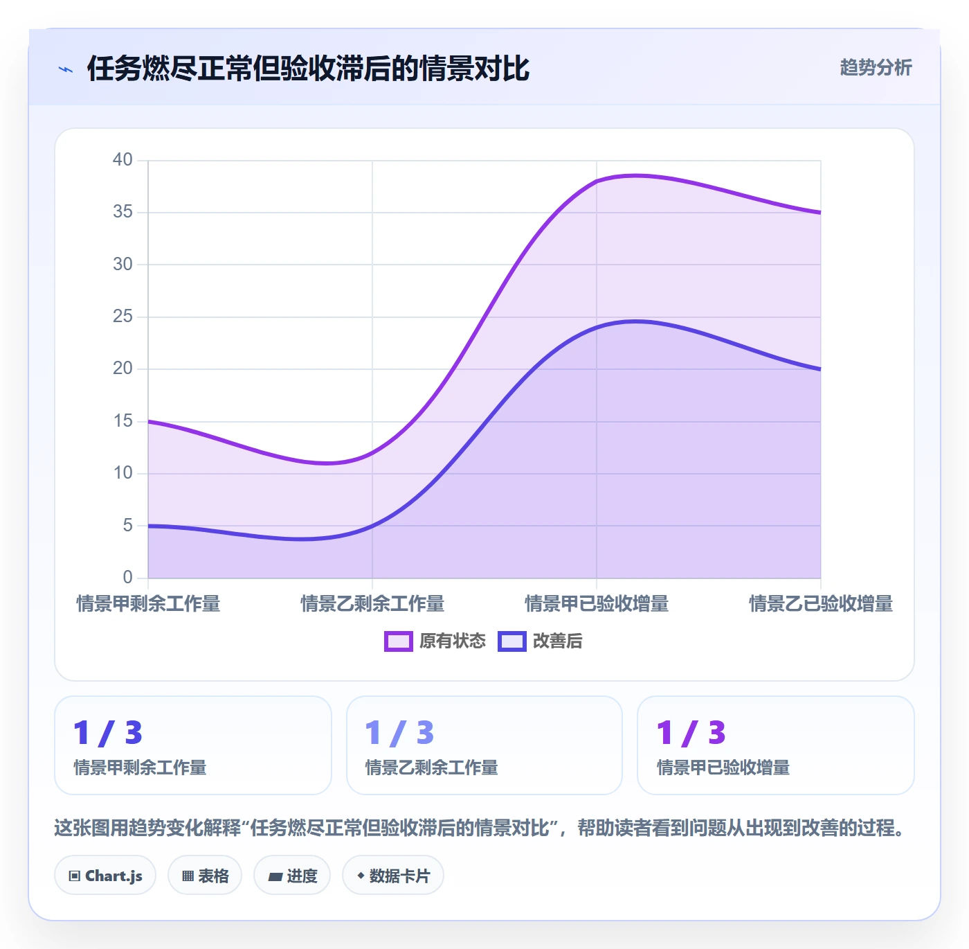Sprint管理指南:实施团队如何做好迭代管理,入门指南全流程