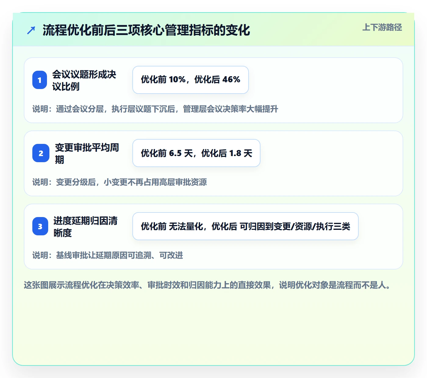 项目规划项目计划全流程:管理层流程优化与一文讲清