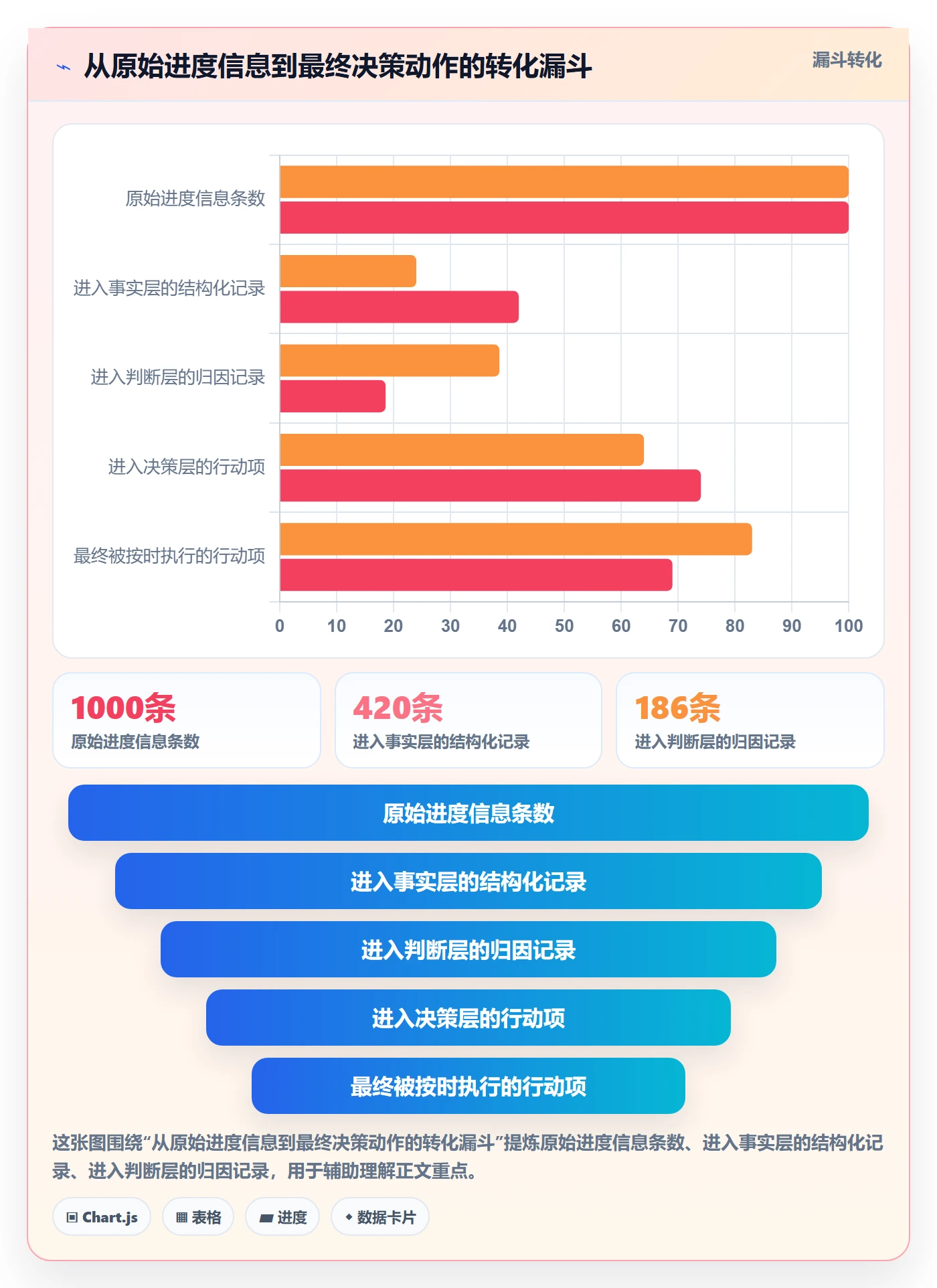 更新记录管理方法大全:实施团队进度跟踪流程优化落地清单
