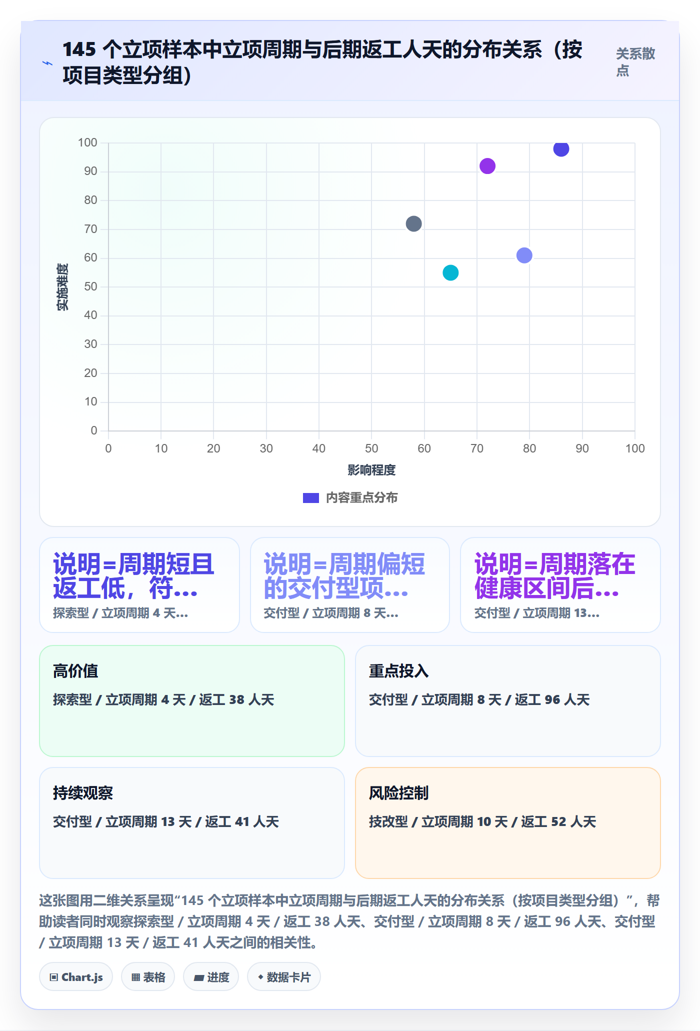 项目目标流程与规范:研发团队项目立项入门指南关键指标