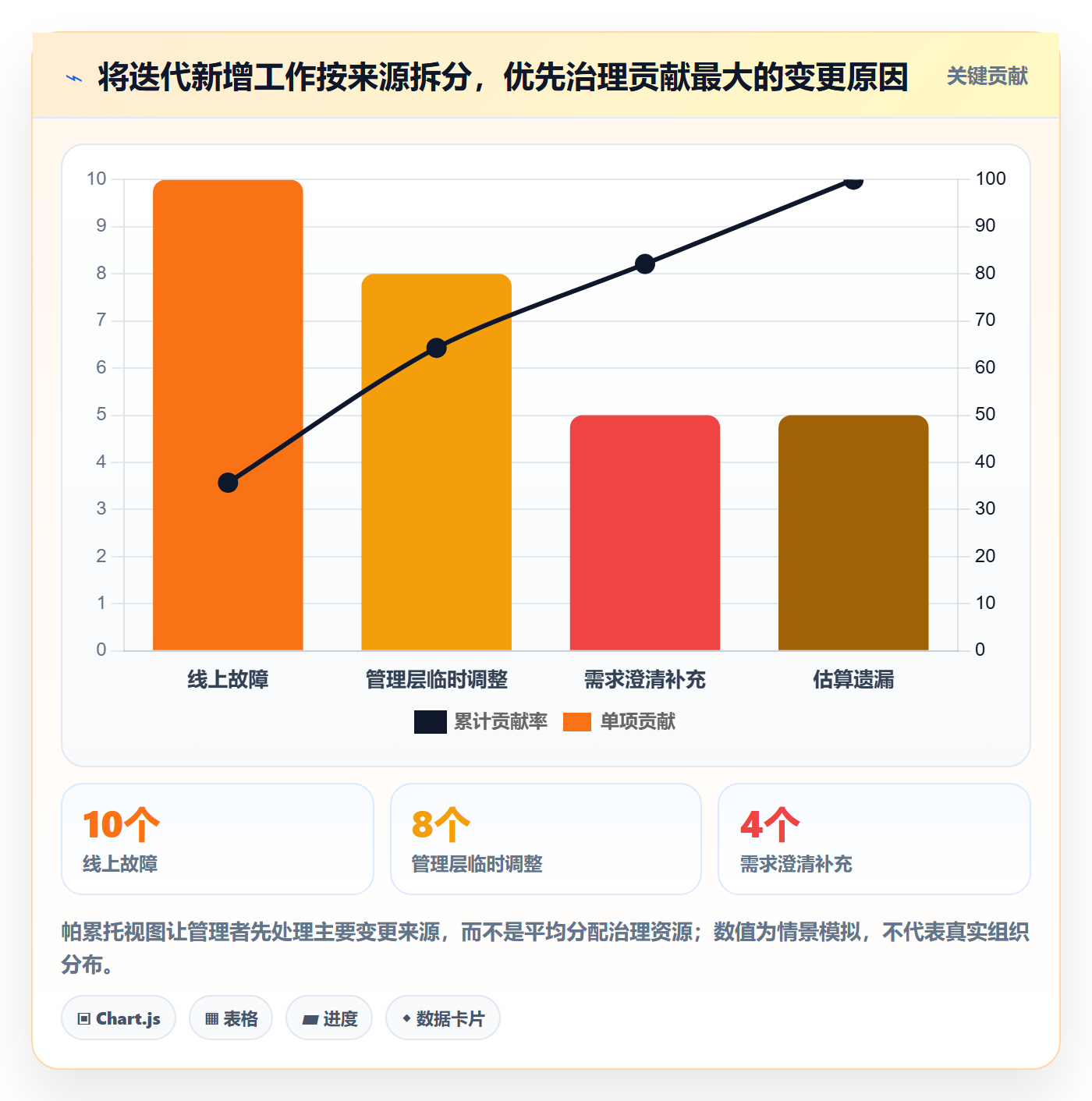 迭代进度流程与规范:PMO迭代管理流程优化关键指标