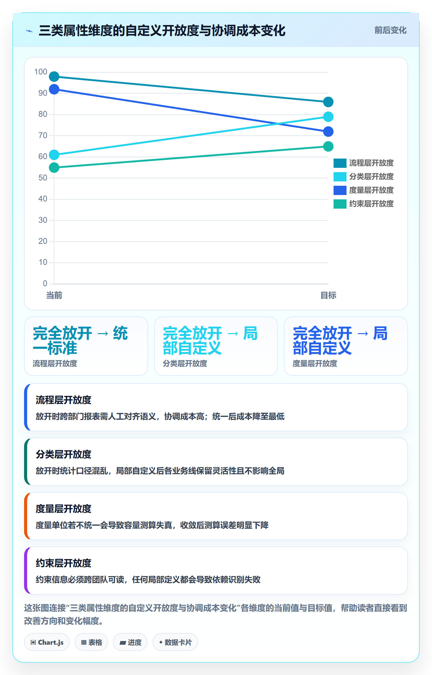 状态怎么做?产品经理流程优化:任务属性从0到1