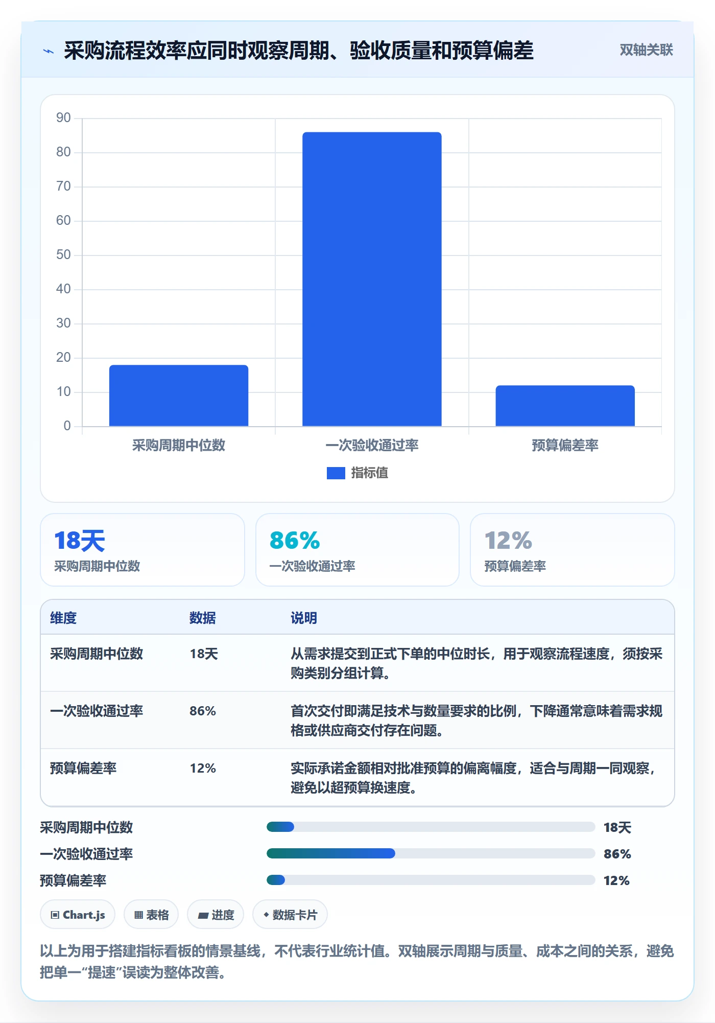 采购成本流程与规范：研发团队成本管理效率提升关键指标