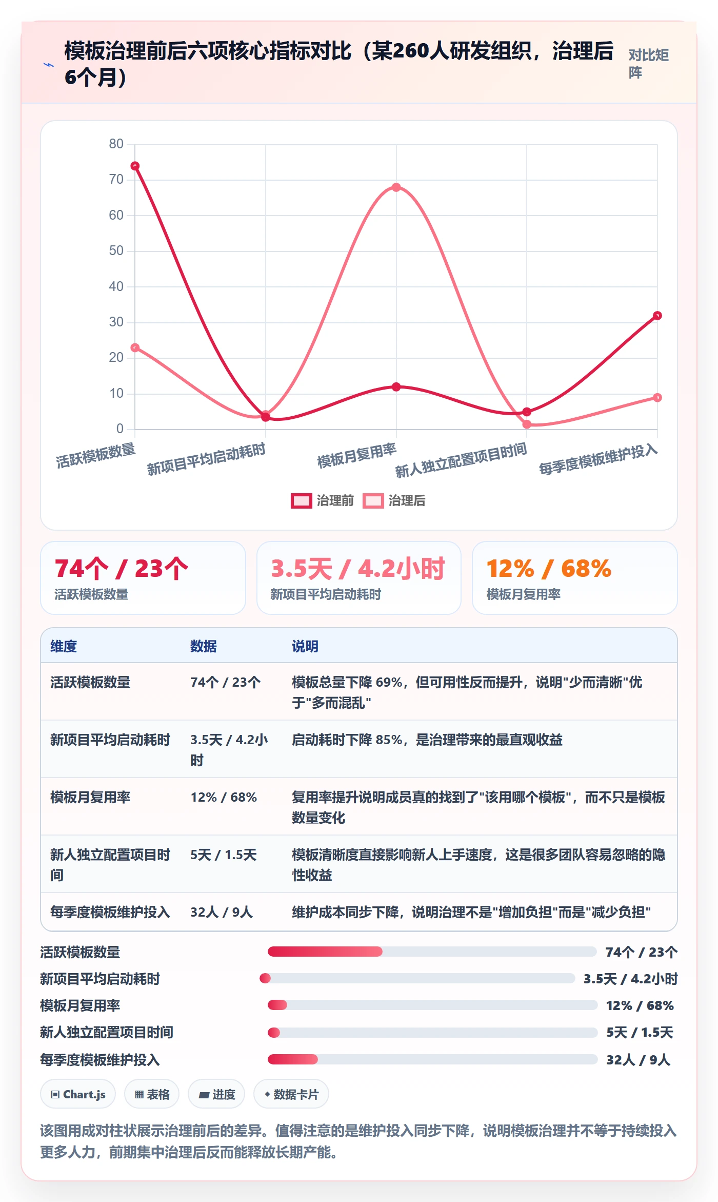 模板流程管理方法大全:项目成员项目模板效率提升落地清单