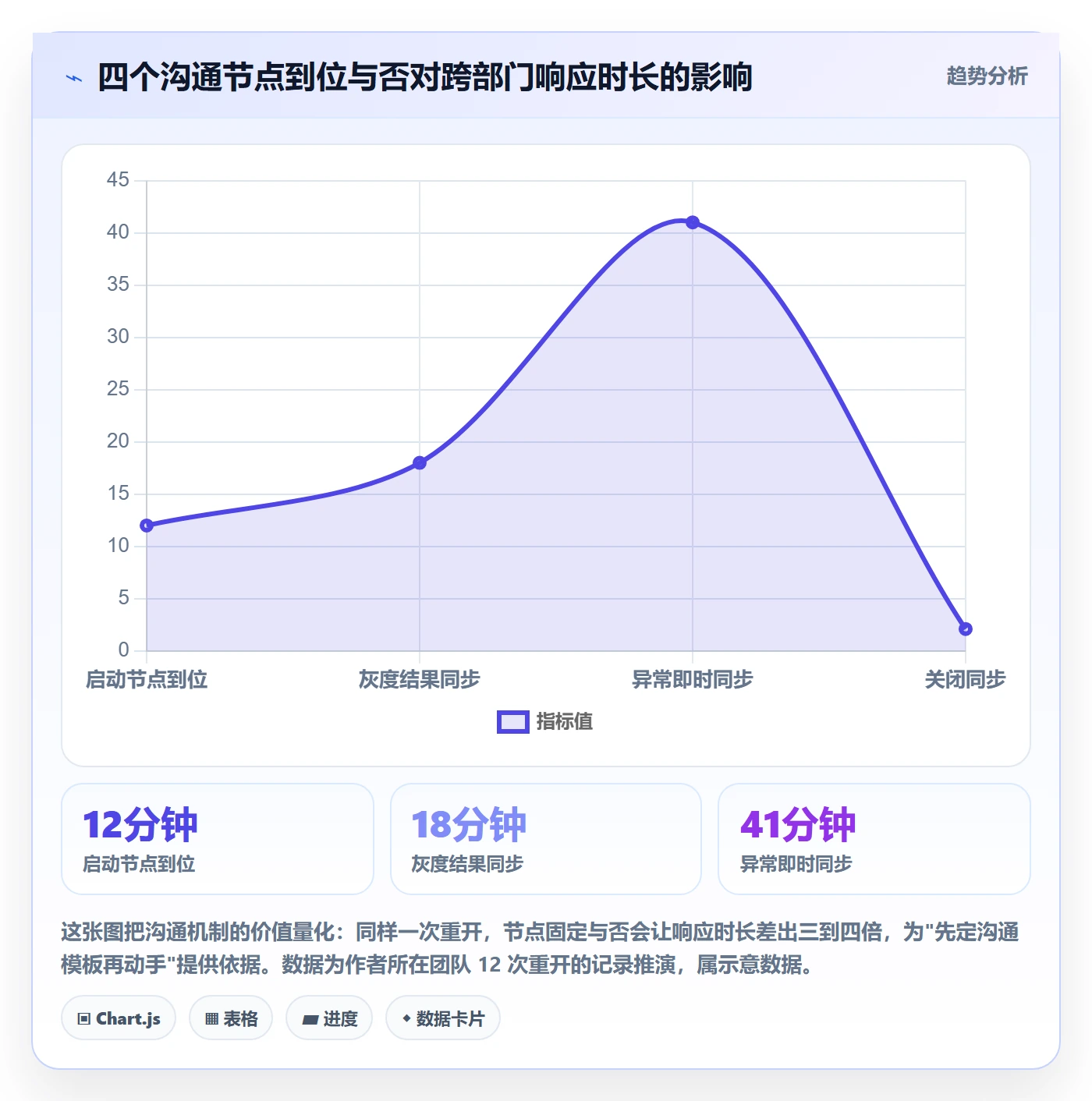 任务执行如何做好重开？跨部门团队风险控制与操作步骤