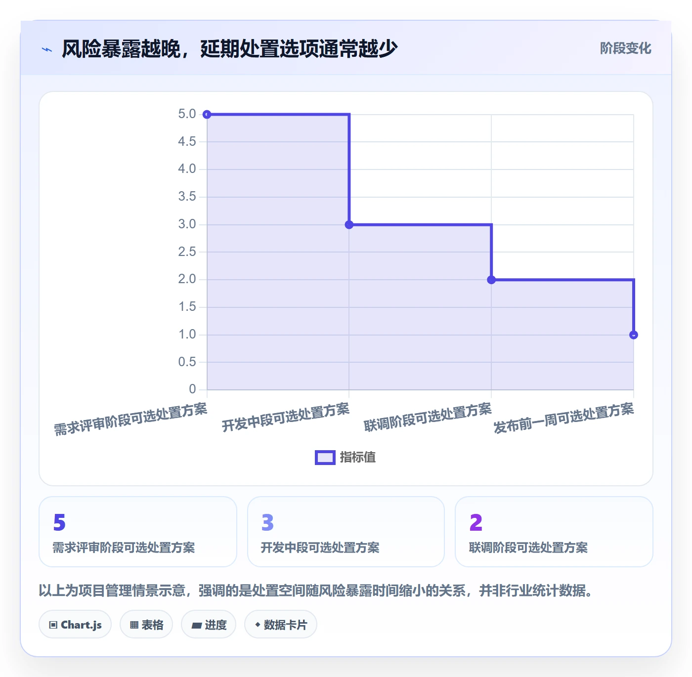 延期管理延期申请教程：研发团队入门指南，避坑指南