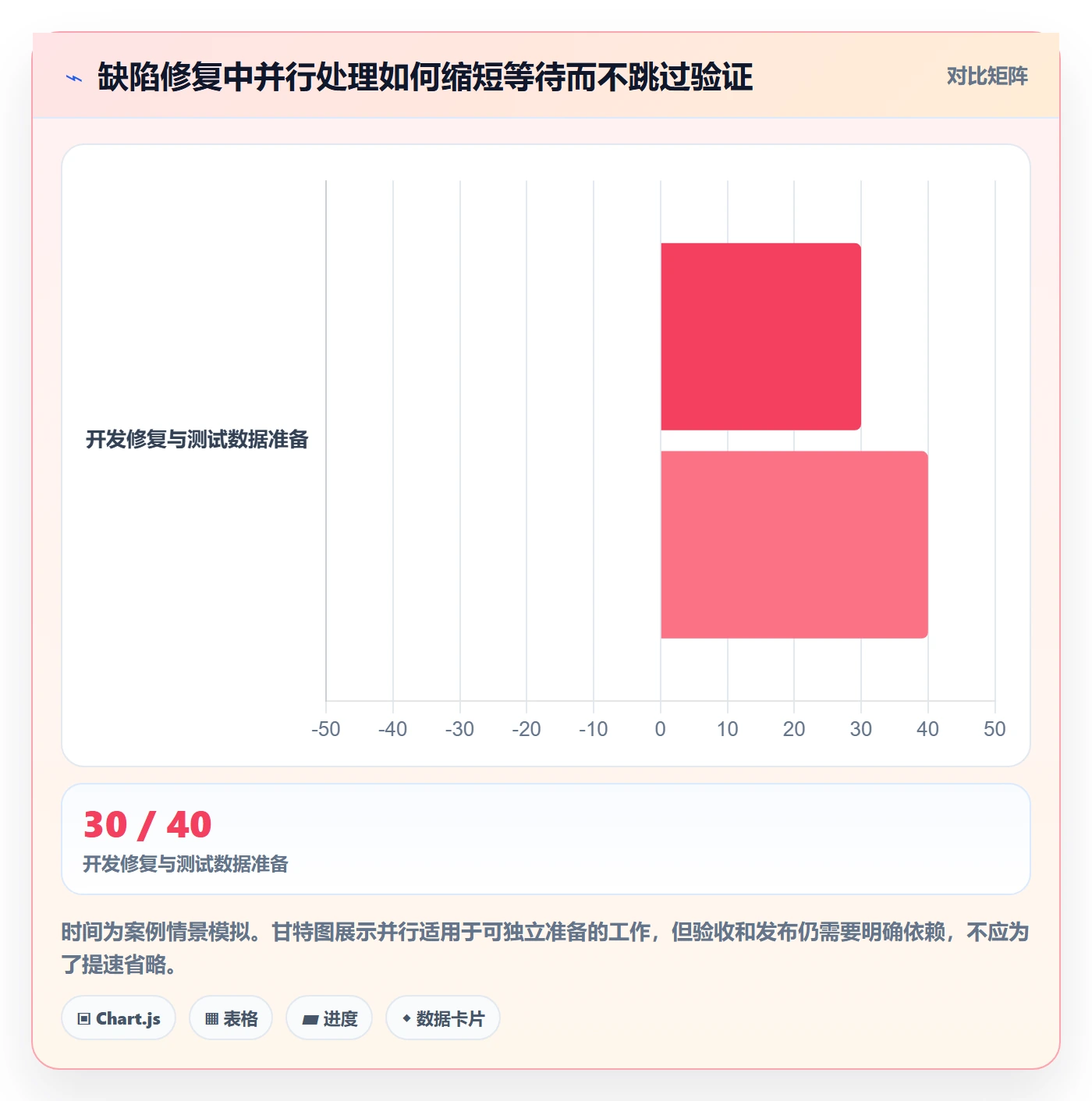 修复落地方案:跨部门团队开展Bug / 缺陷的入门指南案例解析