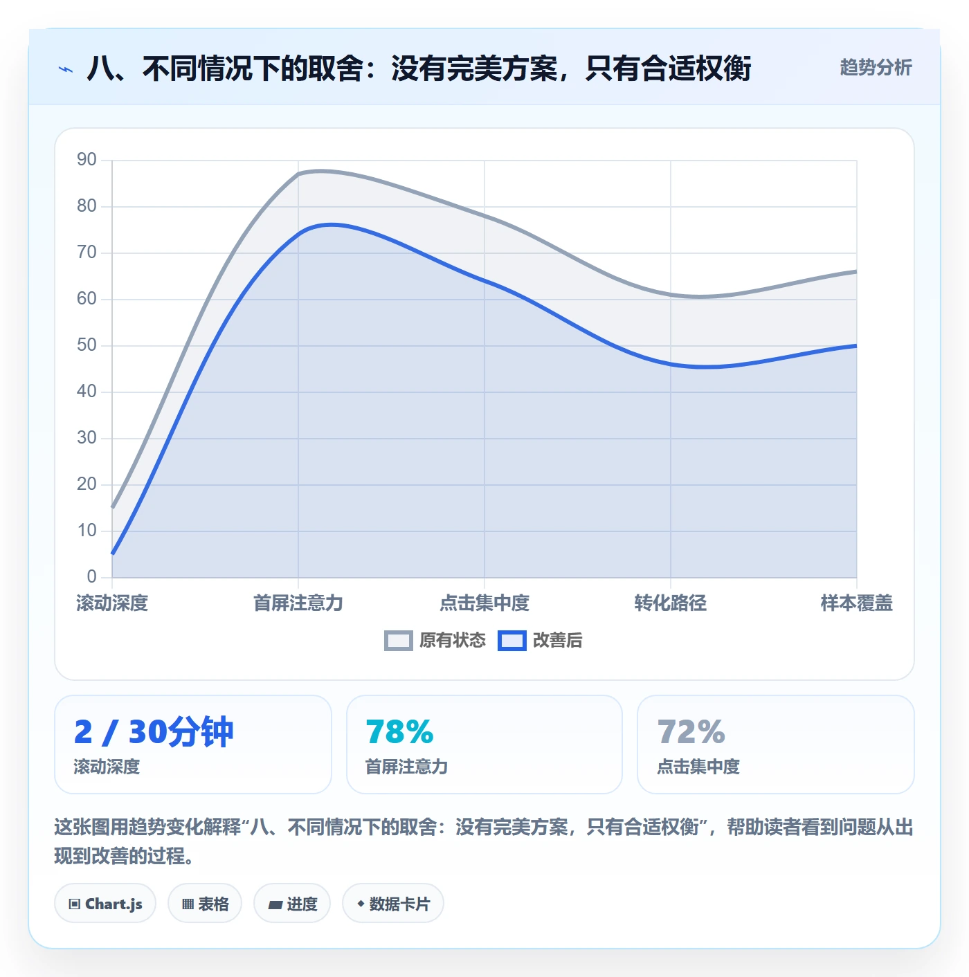 八、不同情况下的取舍:没有完美方案,只有合适权衡