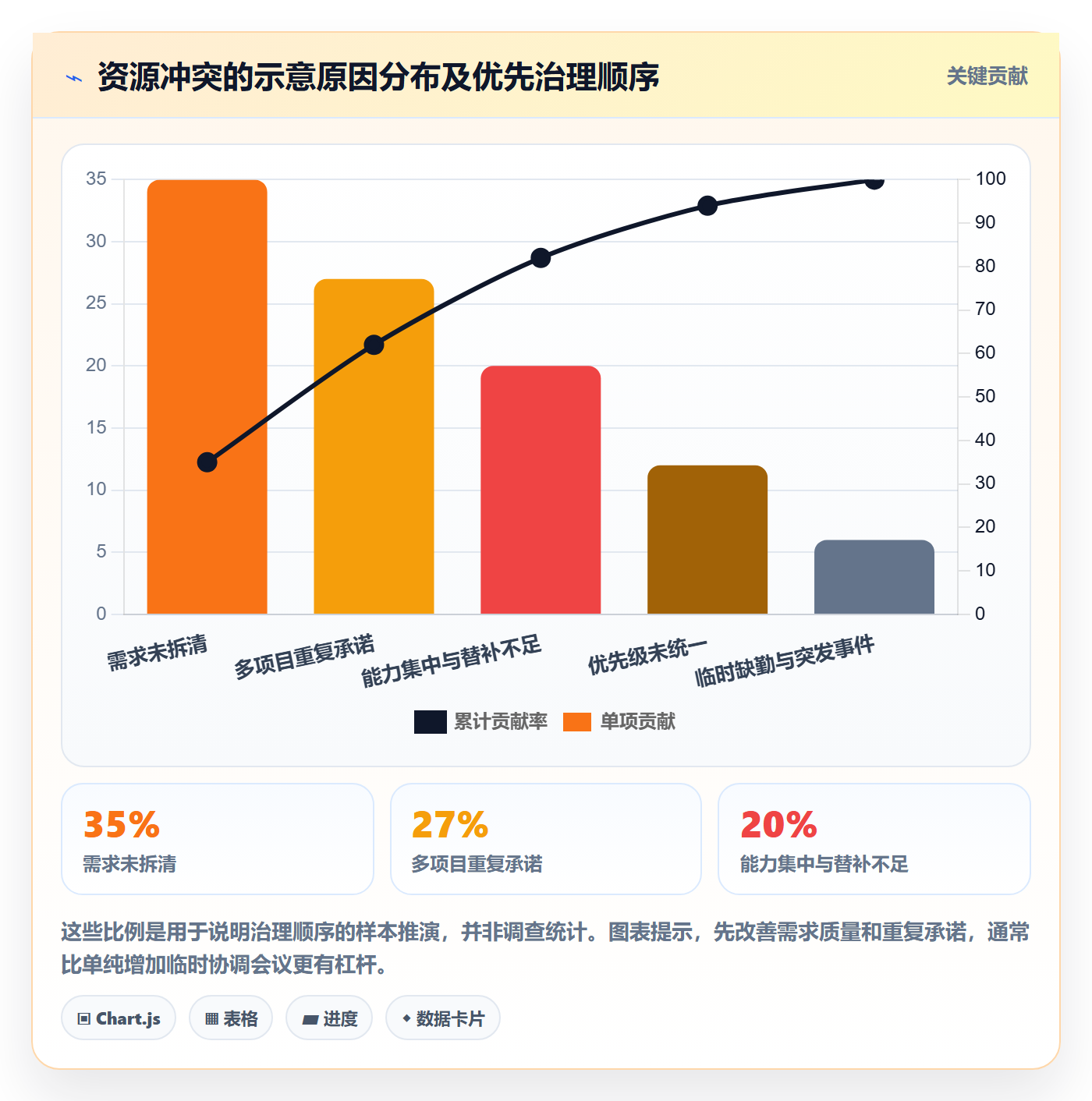 人力资源计划资源冲突全流程:项目负责人入门指南与一文讲清