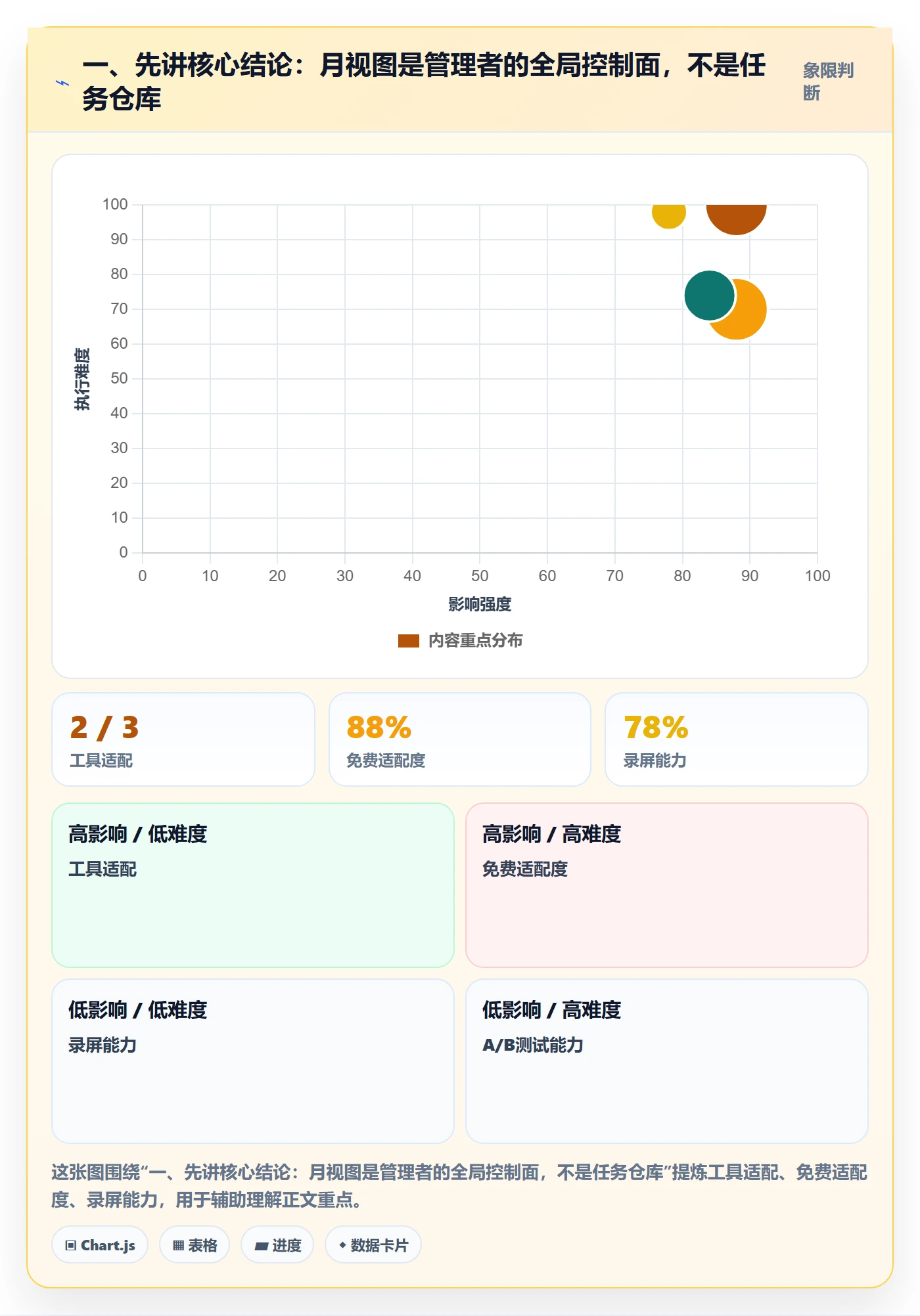 日历视图如何做好月视图？企业管理者流程优化与操作步骤