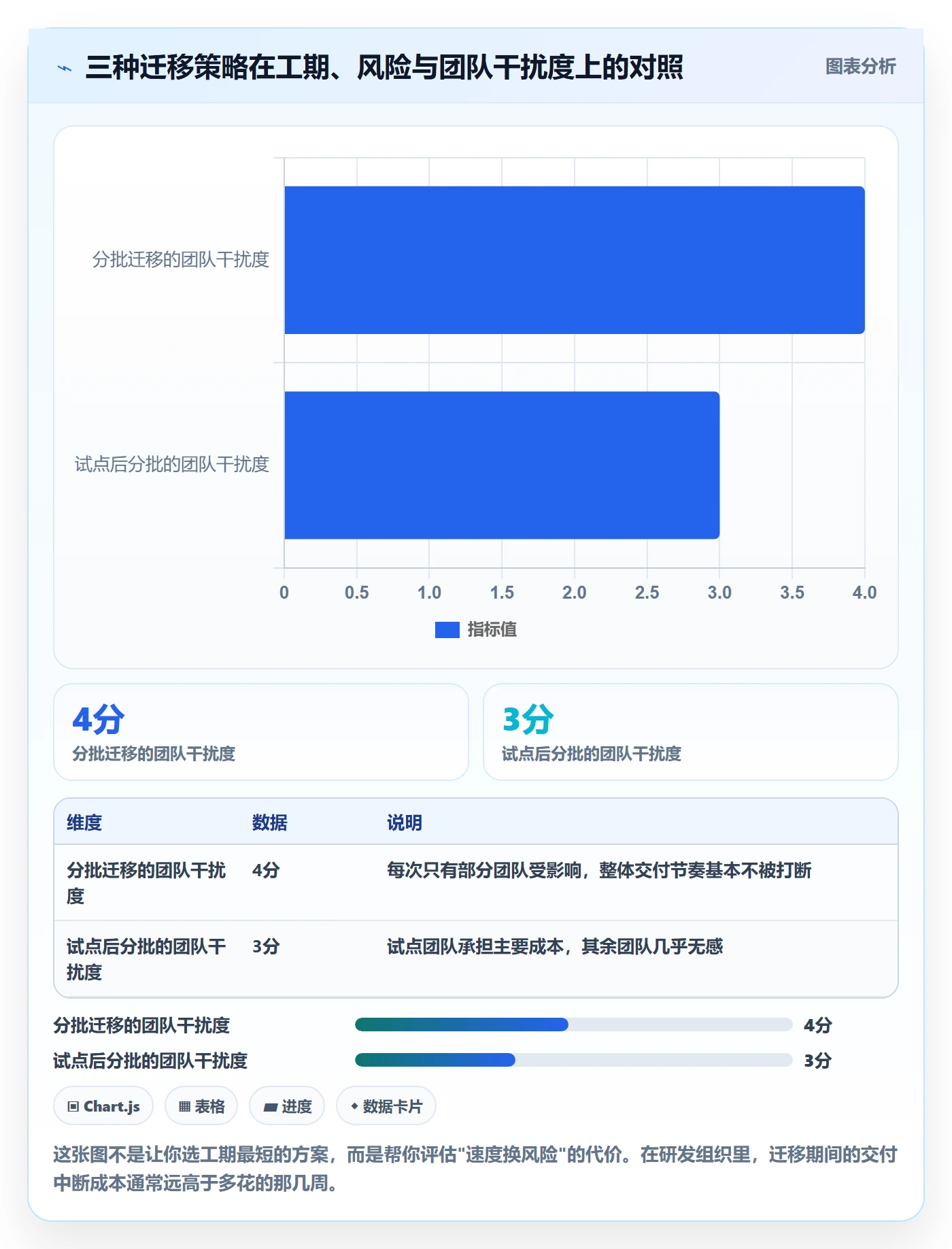 里程碑关键节点教程:PMO效率提升,避坑指南