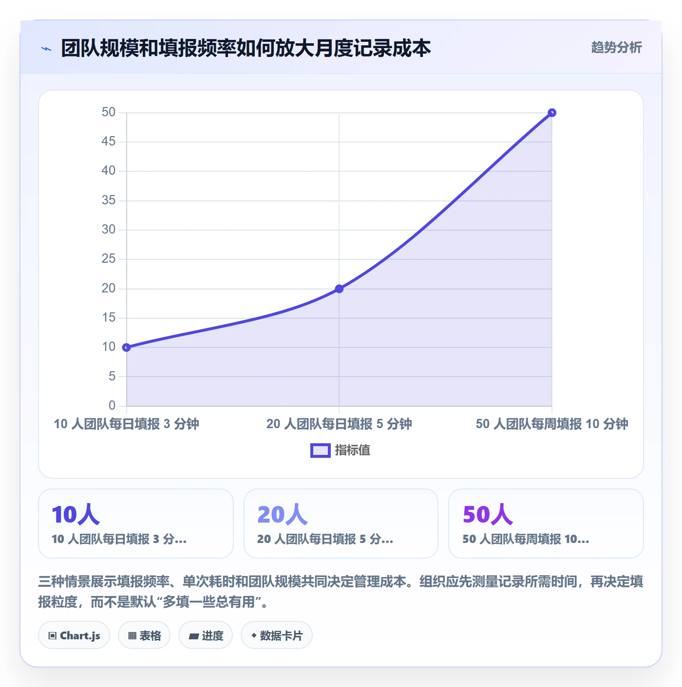 工时实操方法：项目成员提升工时管理效率的数据分析方法与模板