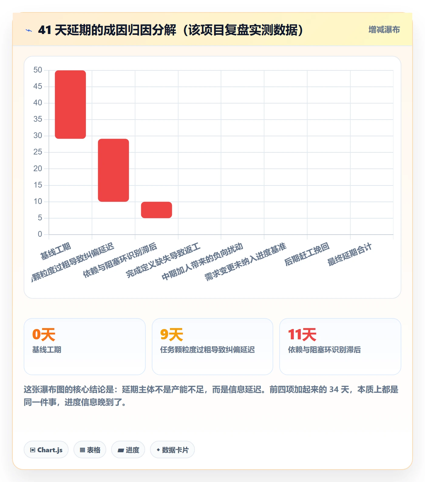 进度管理如何做好任务进度?实施团队流程优化与操作步骤