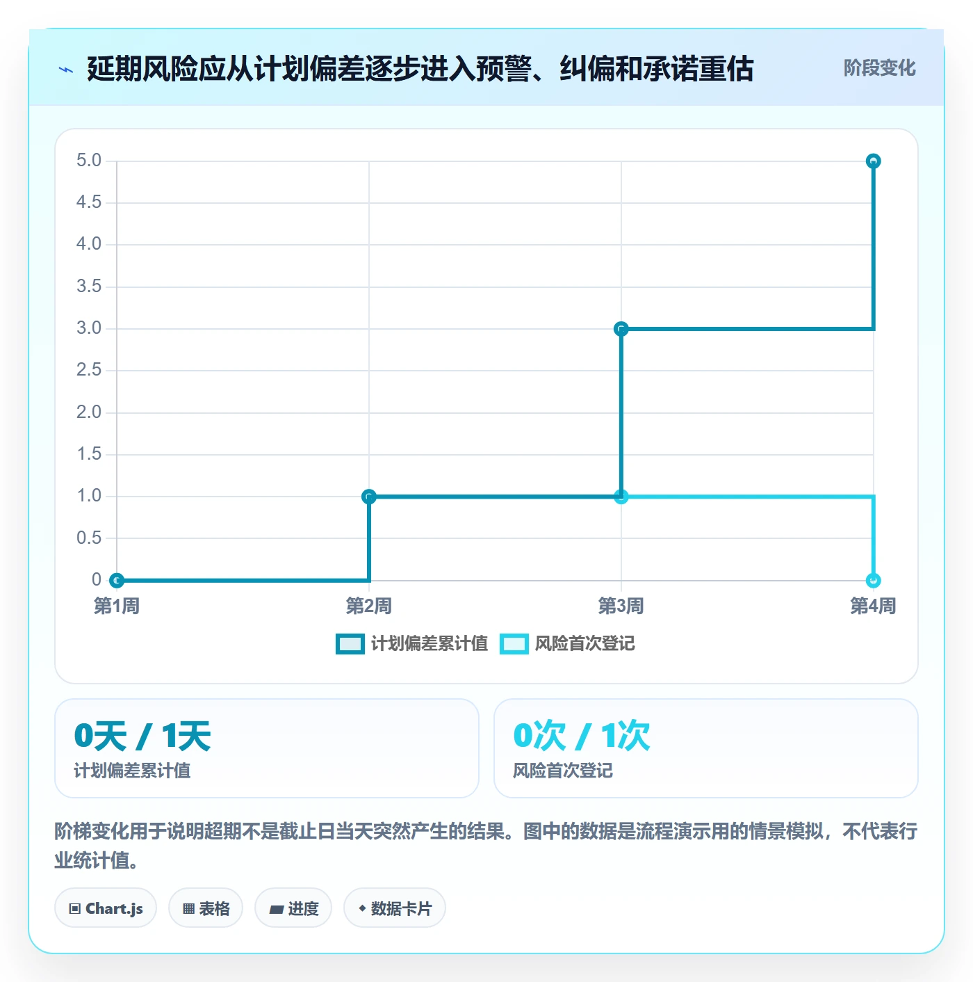 超期流程与规范：产品经理延期管理流程优化关键指标