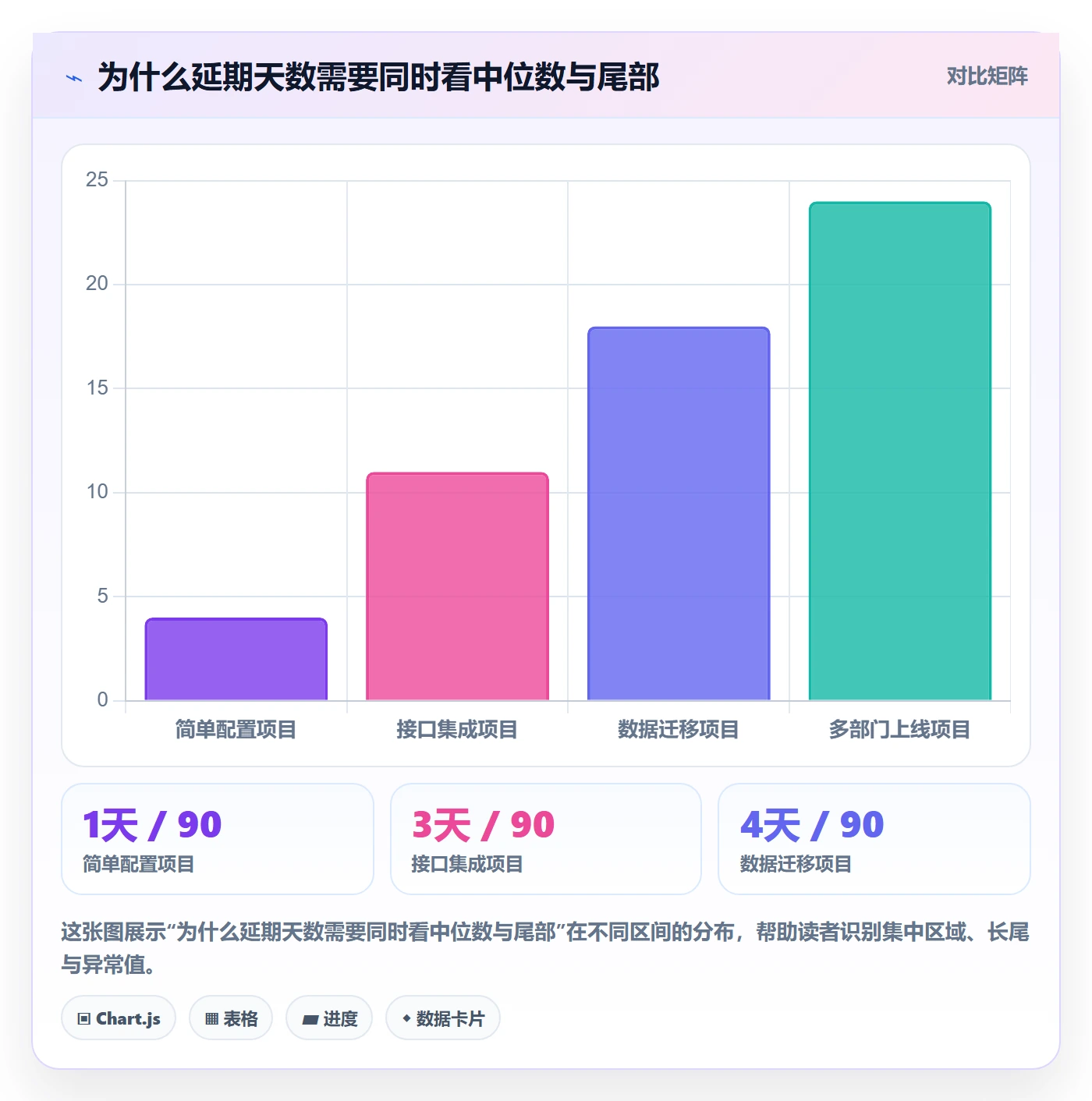 延期分析实操方法:实施团队提升延期管理效率的数据分析方法与模板