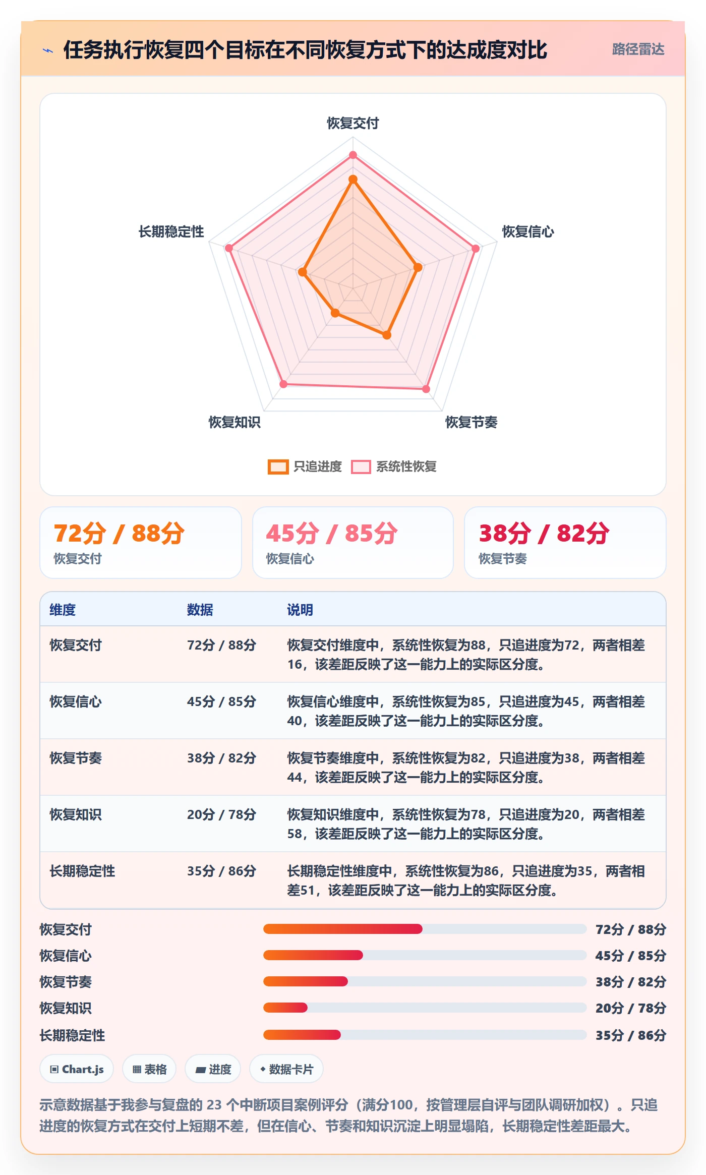 任务执行恢复全流程：管理层入门指南与一文讲清