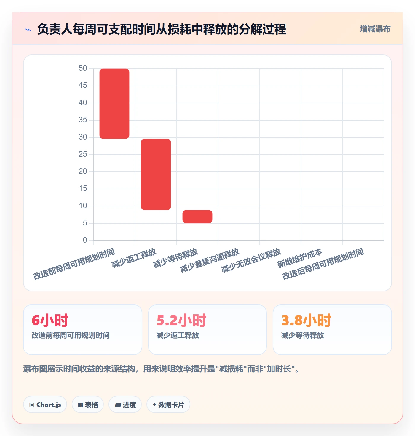 项目目标如何做好阶段目标?项目负责人效率提升与操作步骤