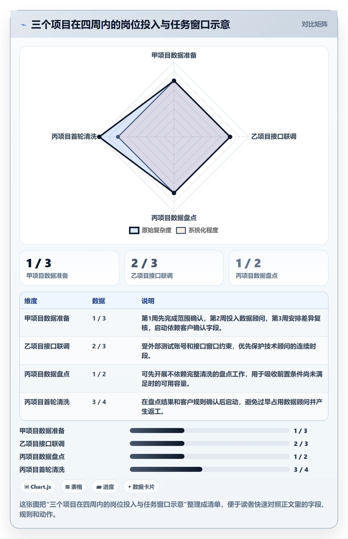 岗位落地方案：实施团队开展资源管理的实操方法案例解析