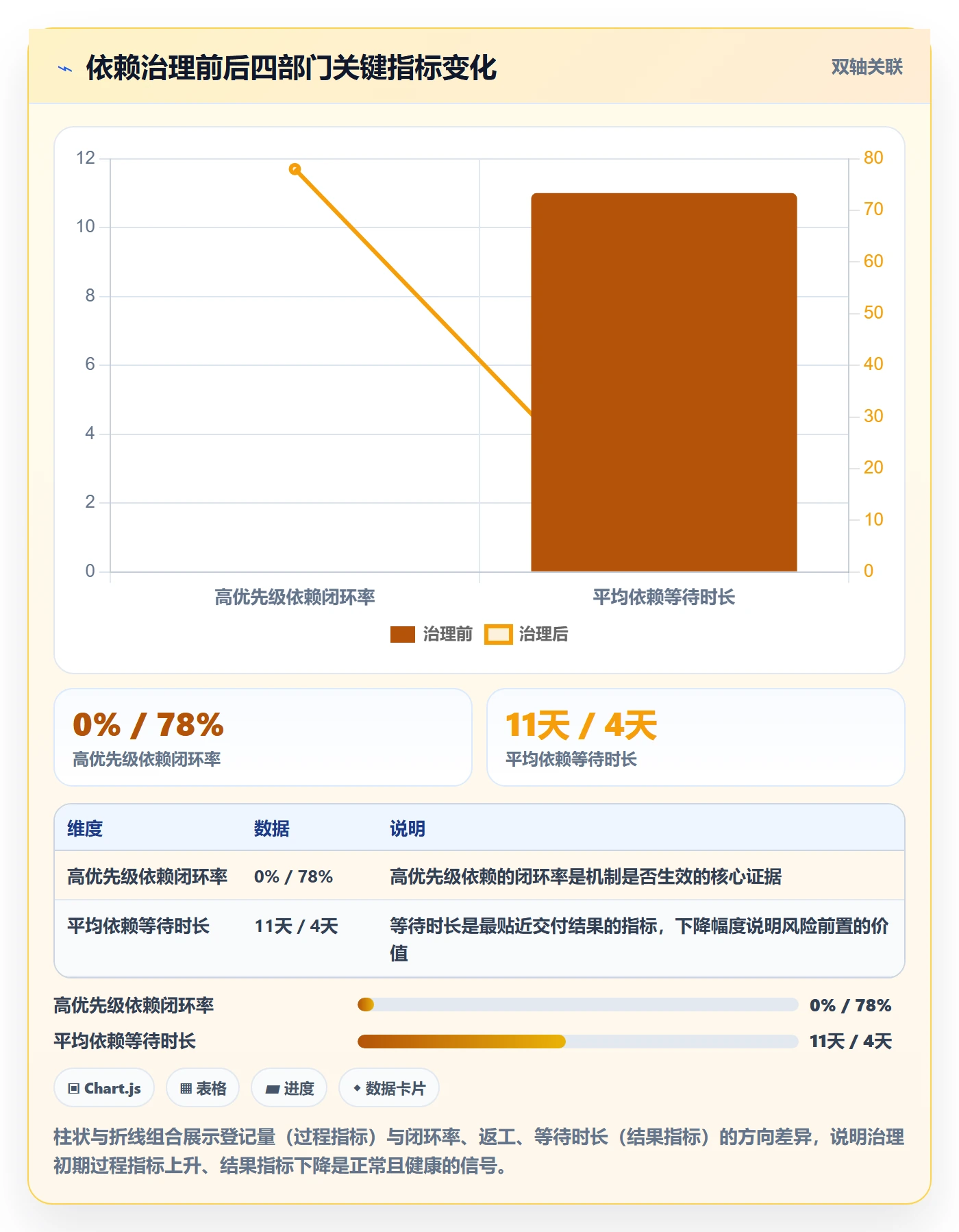 SS实操方法：管理层提升任务依赖效率的风险控制方法与模板