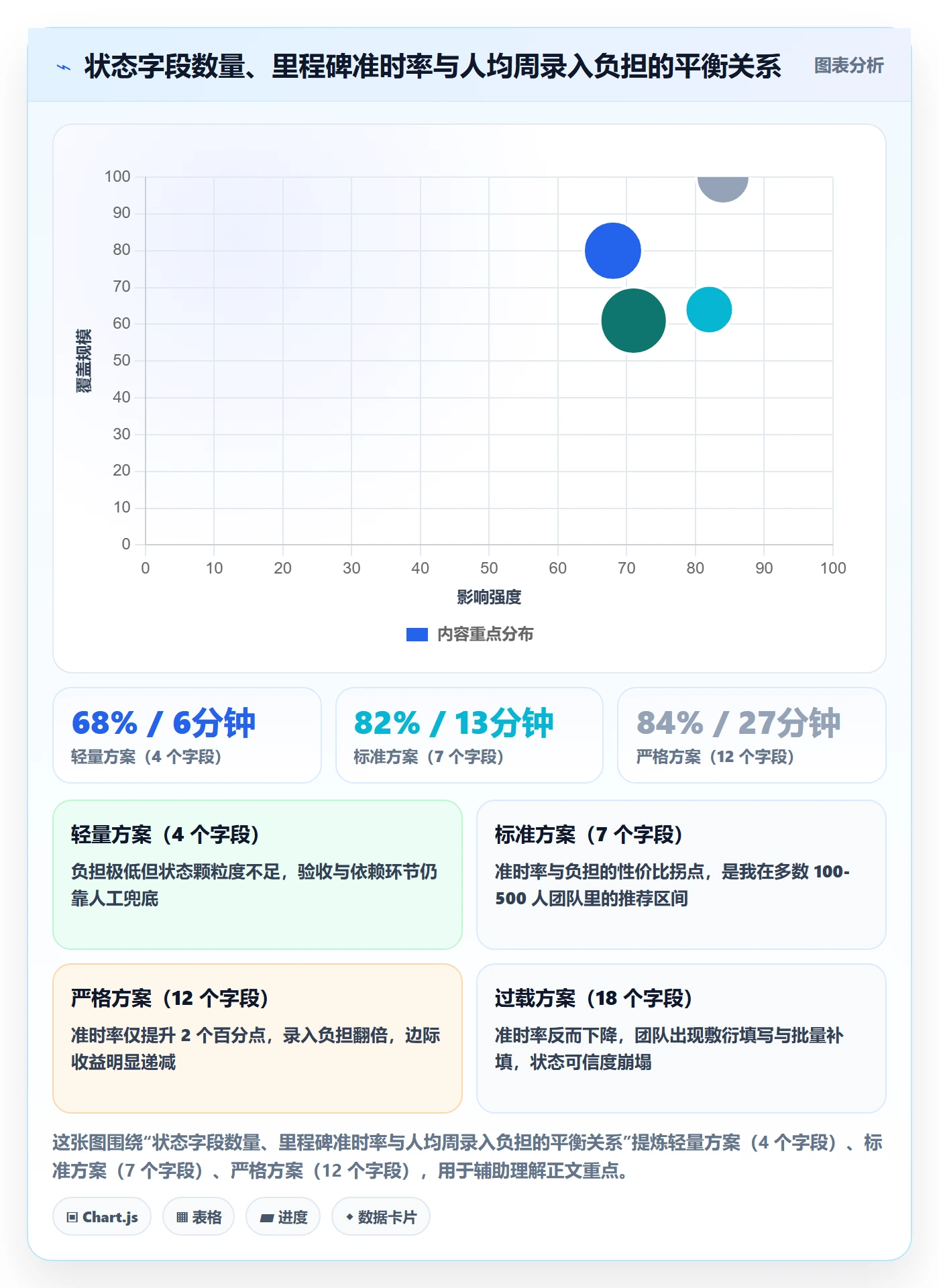 节点状态实操方法:企业管理者提升里程碑效率的落地方案方法与模板