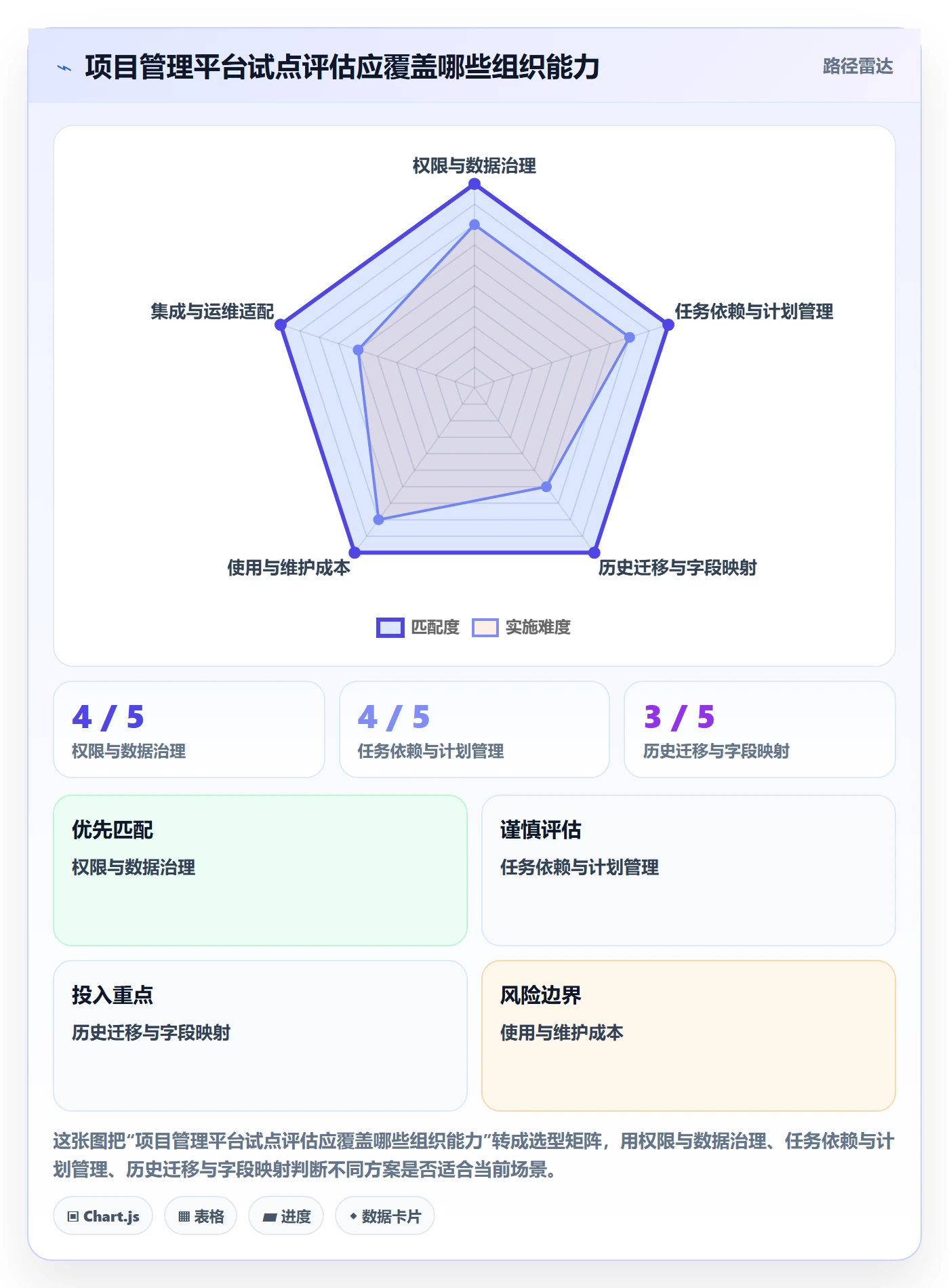 甘特图流程与规范:项目负责人甘特图制度设计关键指标