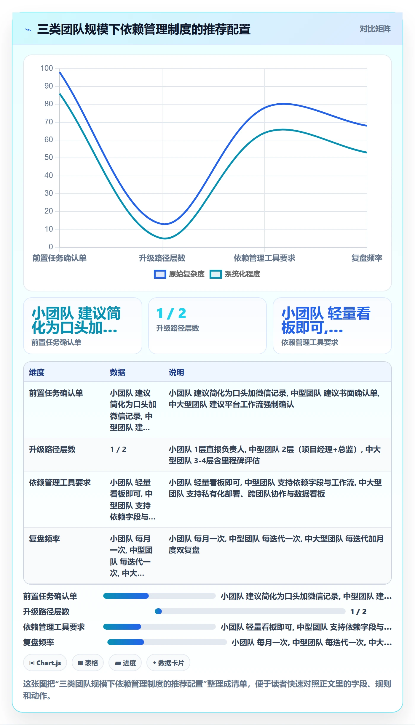 任务依赖前置任务全流程:实施团队制度设计与一文讲清