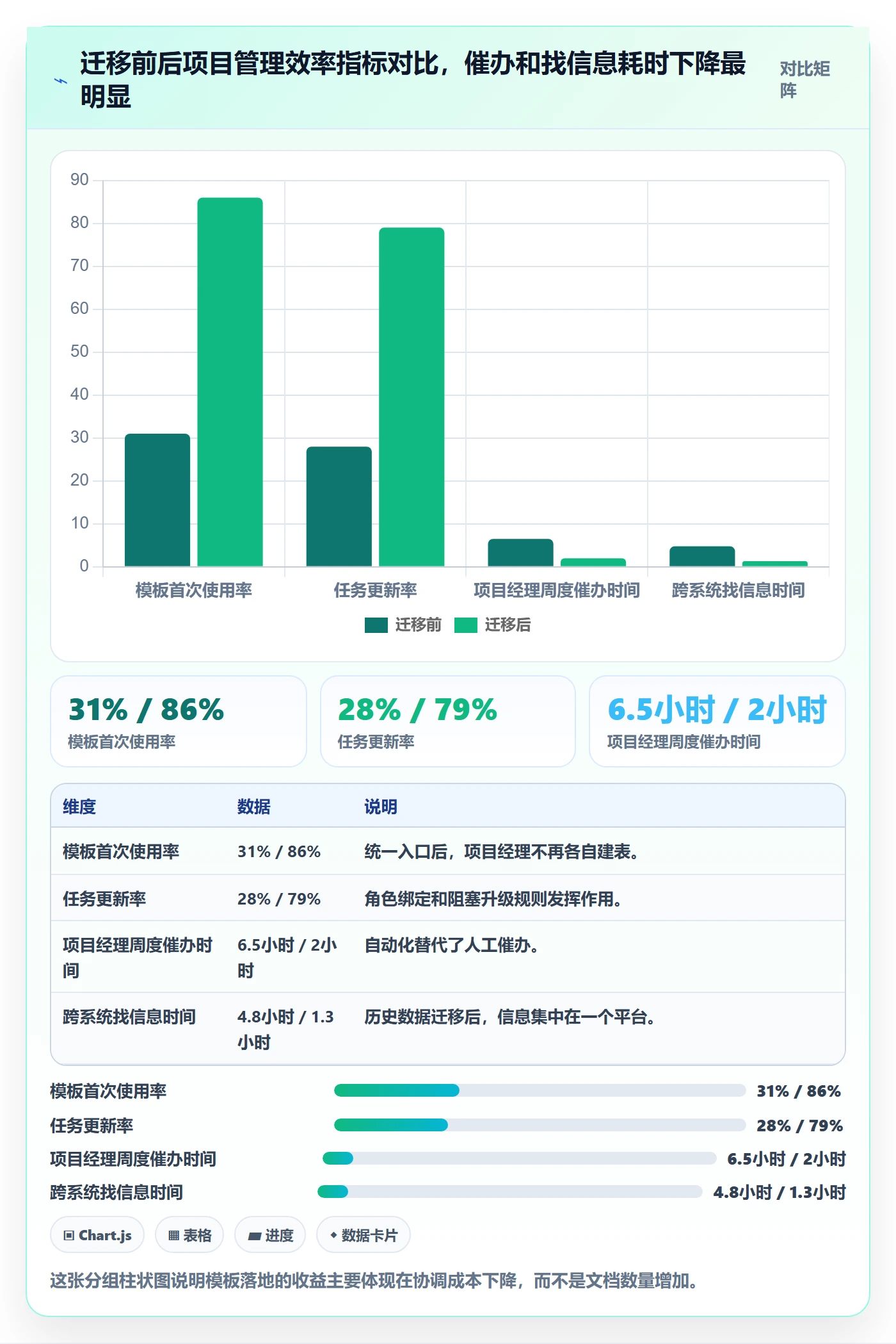 标准项目落地方案:项目经理开展项目模板的实操方法案例解析
