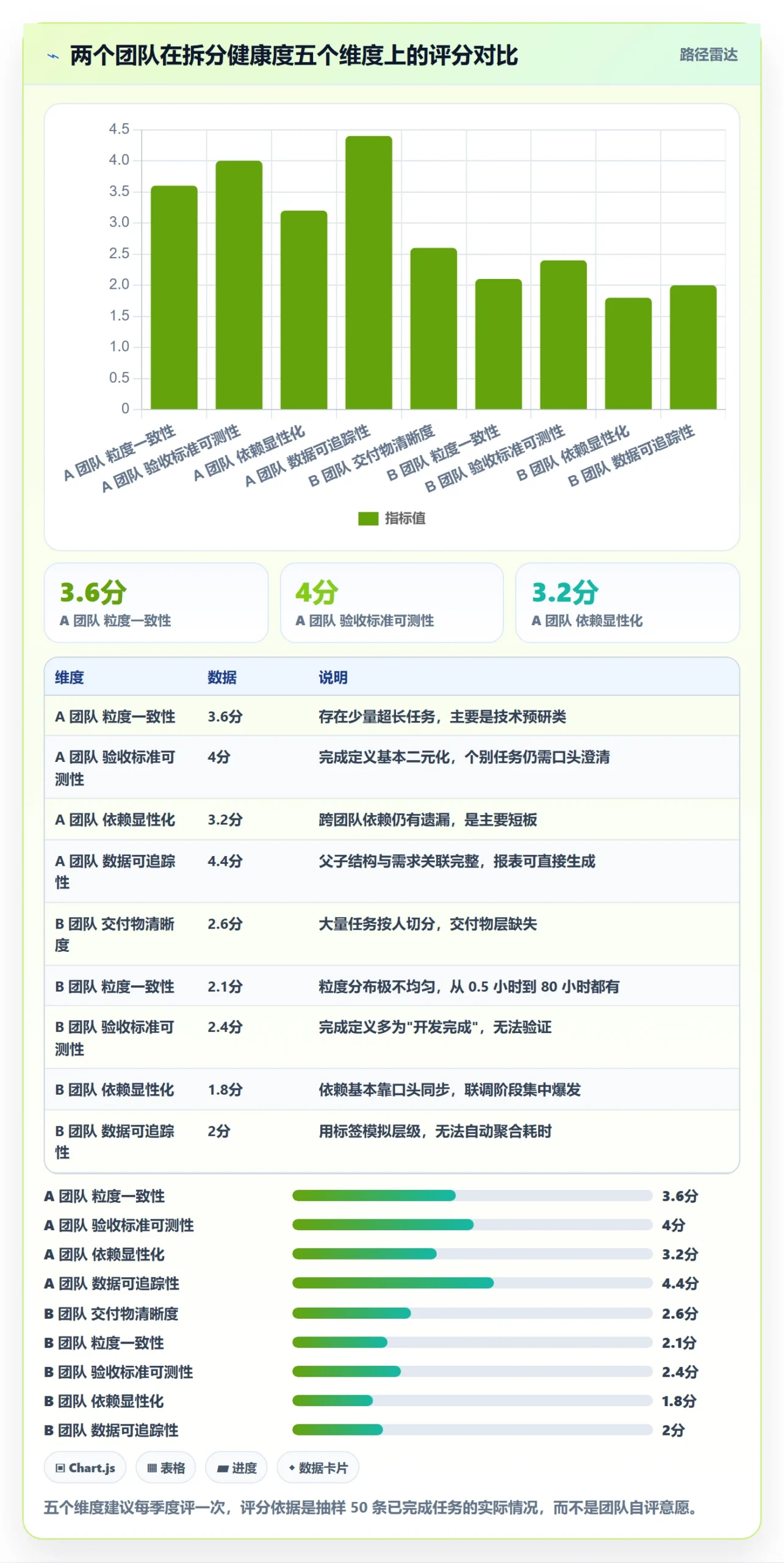 任务拆分管理方法大全:企业管理者任务管理数据分析落地清单