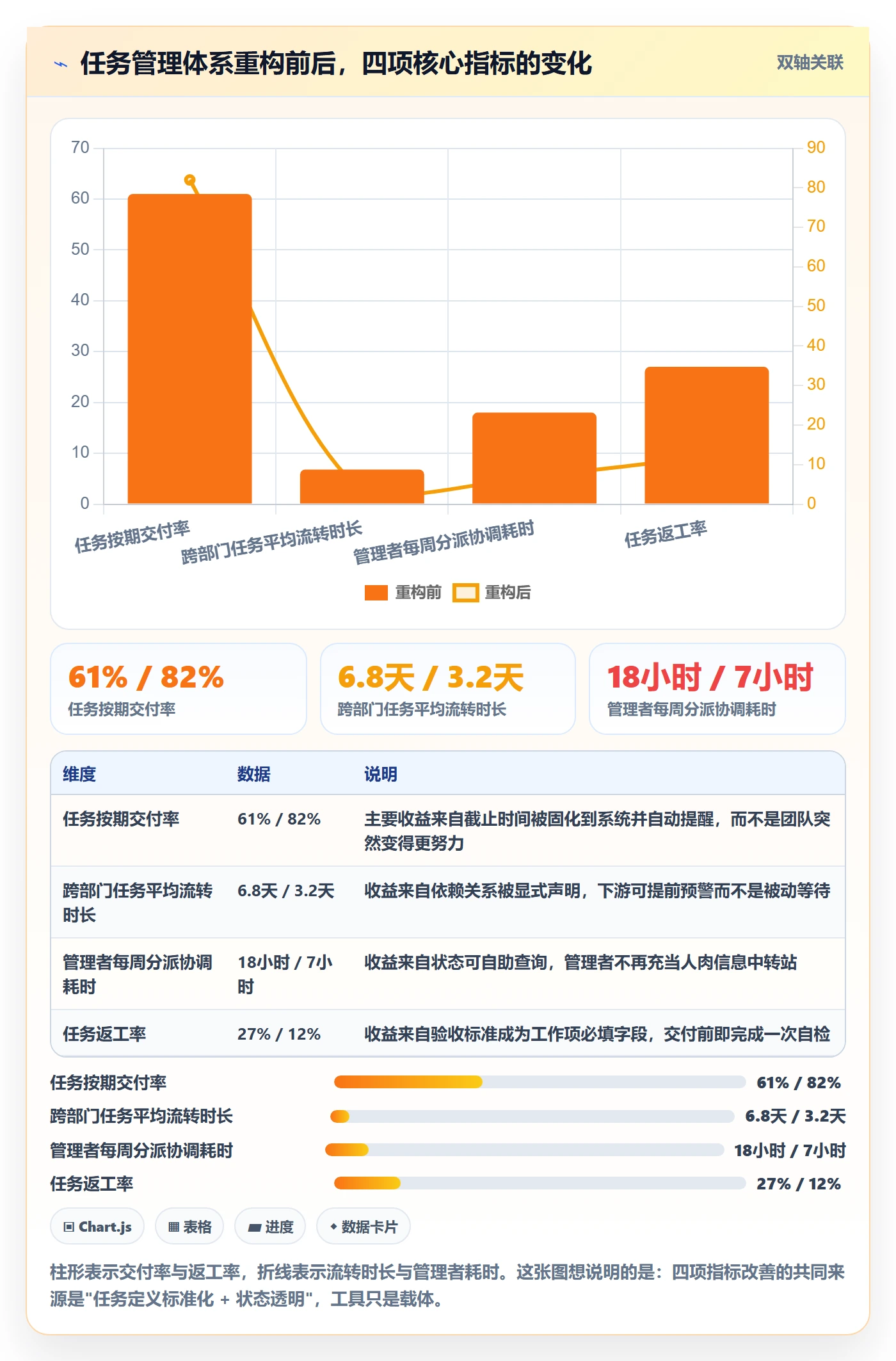 多人任务管理方法大全:企业管理者任务分派最佳实践落地清单