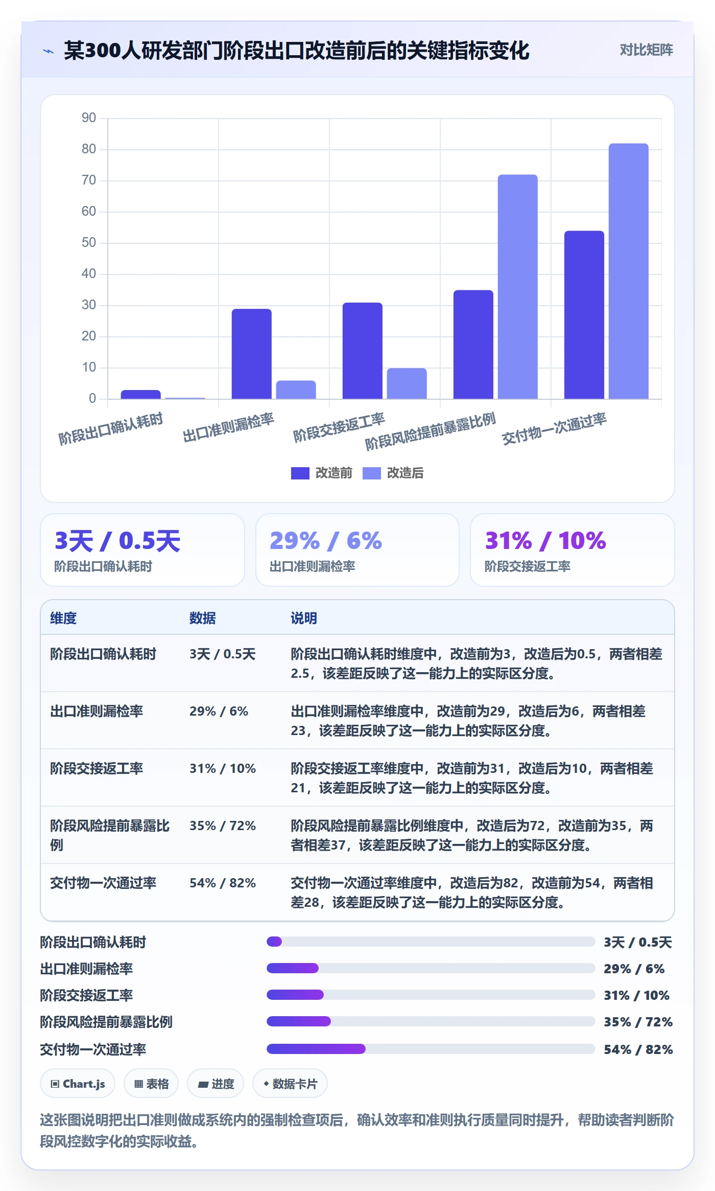 阶段划分管理方法大全:企业管理者项目阶段风险控制落地清单