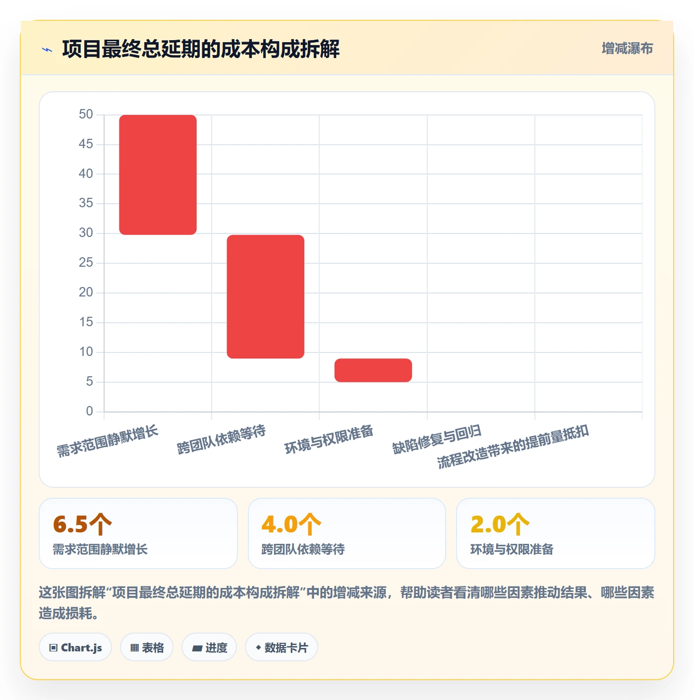 跟踪流程与规范:产品经理进度跟踪实操方法关键指标