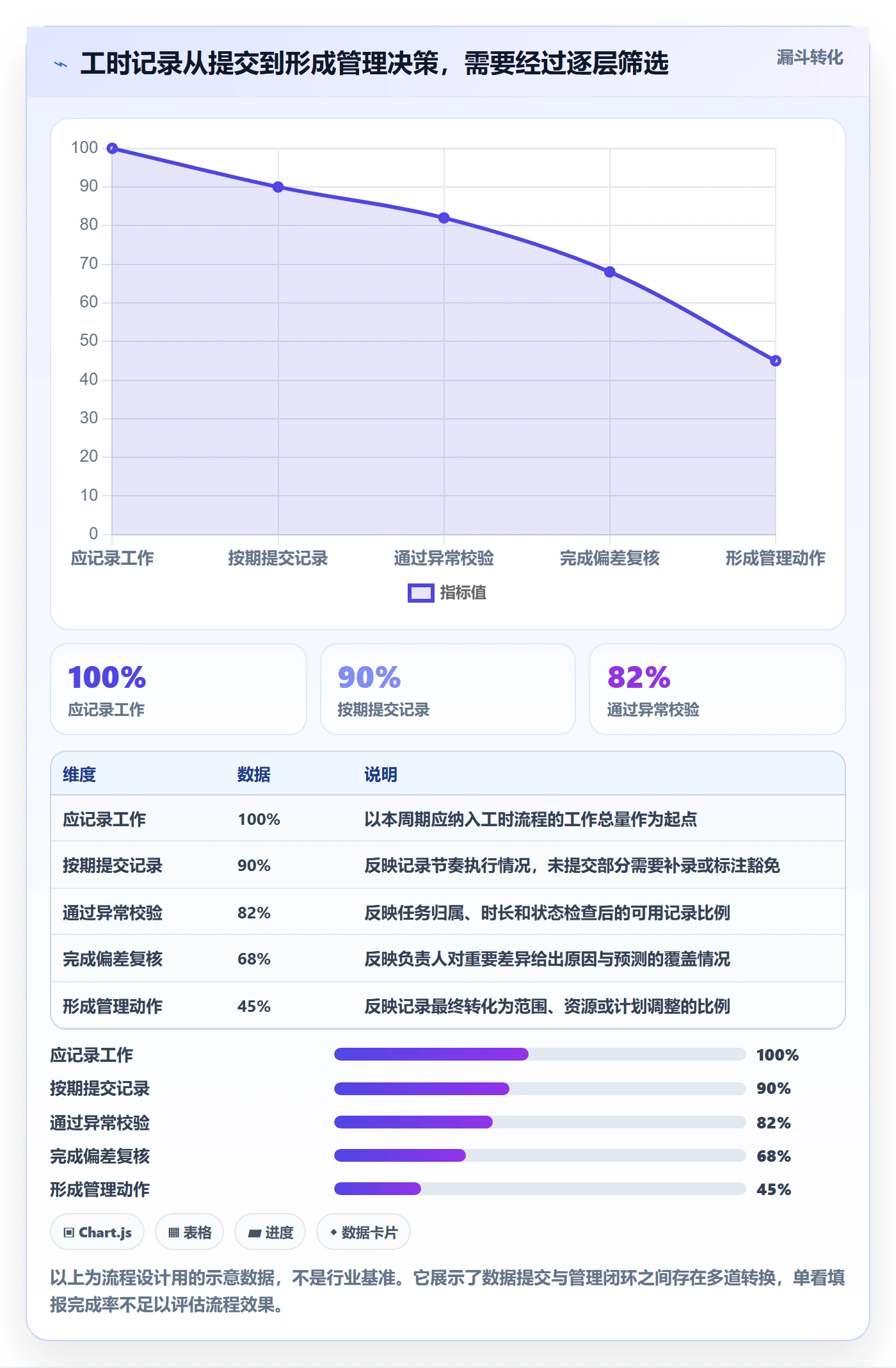 工时管理填报工时全流程：项目经理流程优化与一文讲清