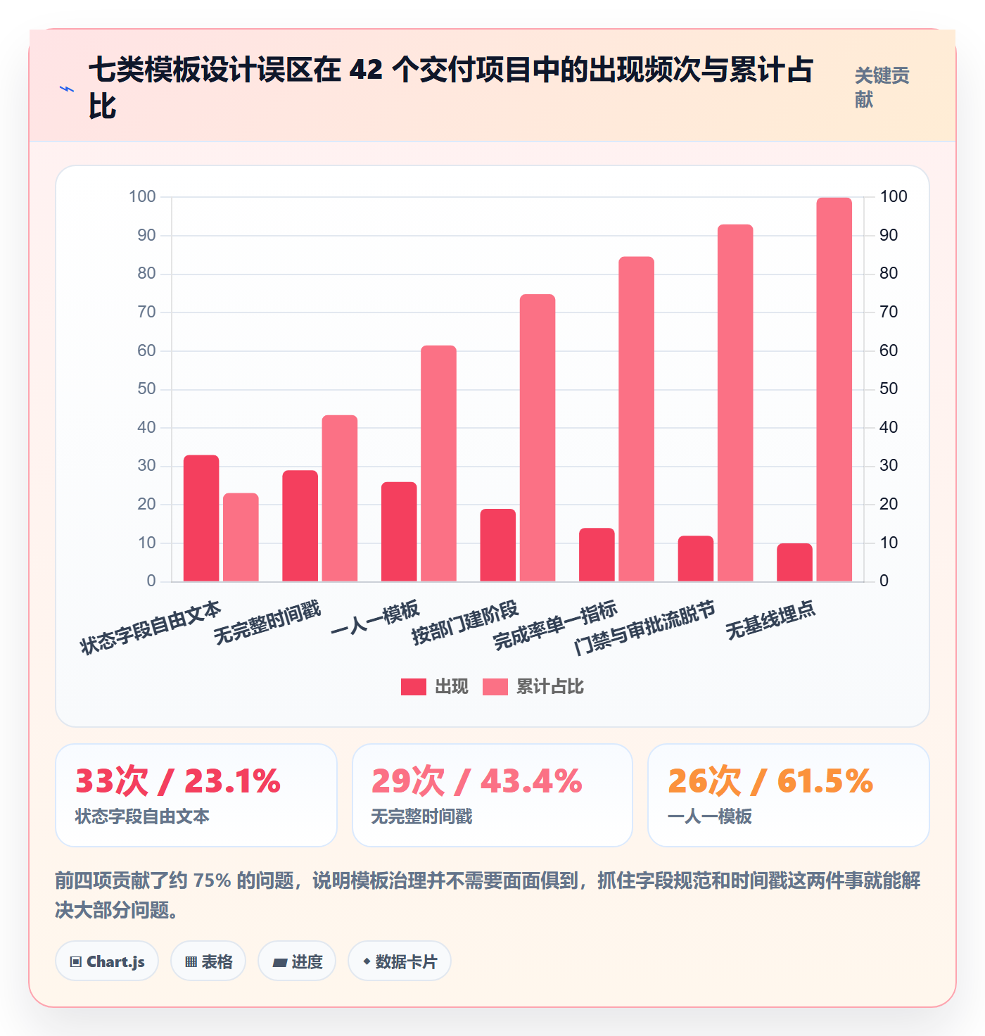 项目模板模板阶段教程:实施团队数据分析,避坑指南