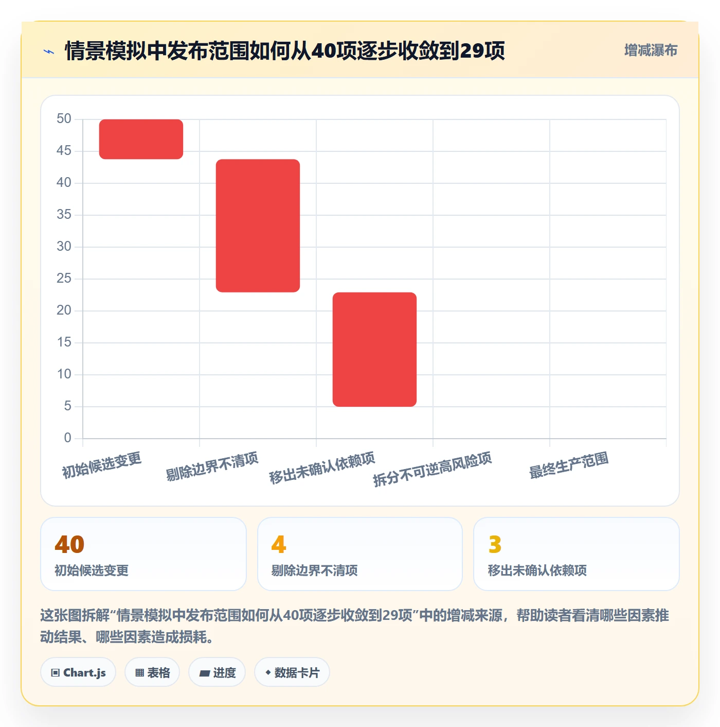 版本管理如何做好Release?项目成员实操方法与操作步骤