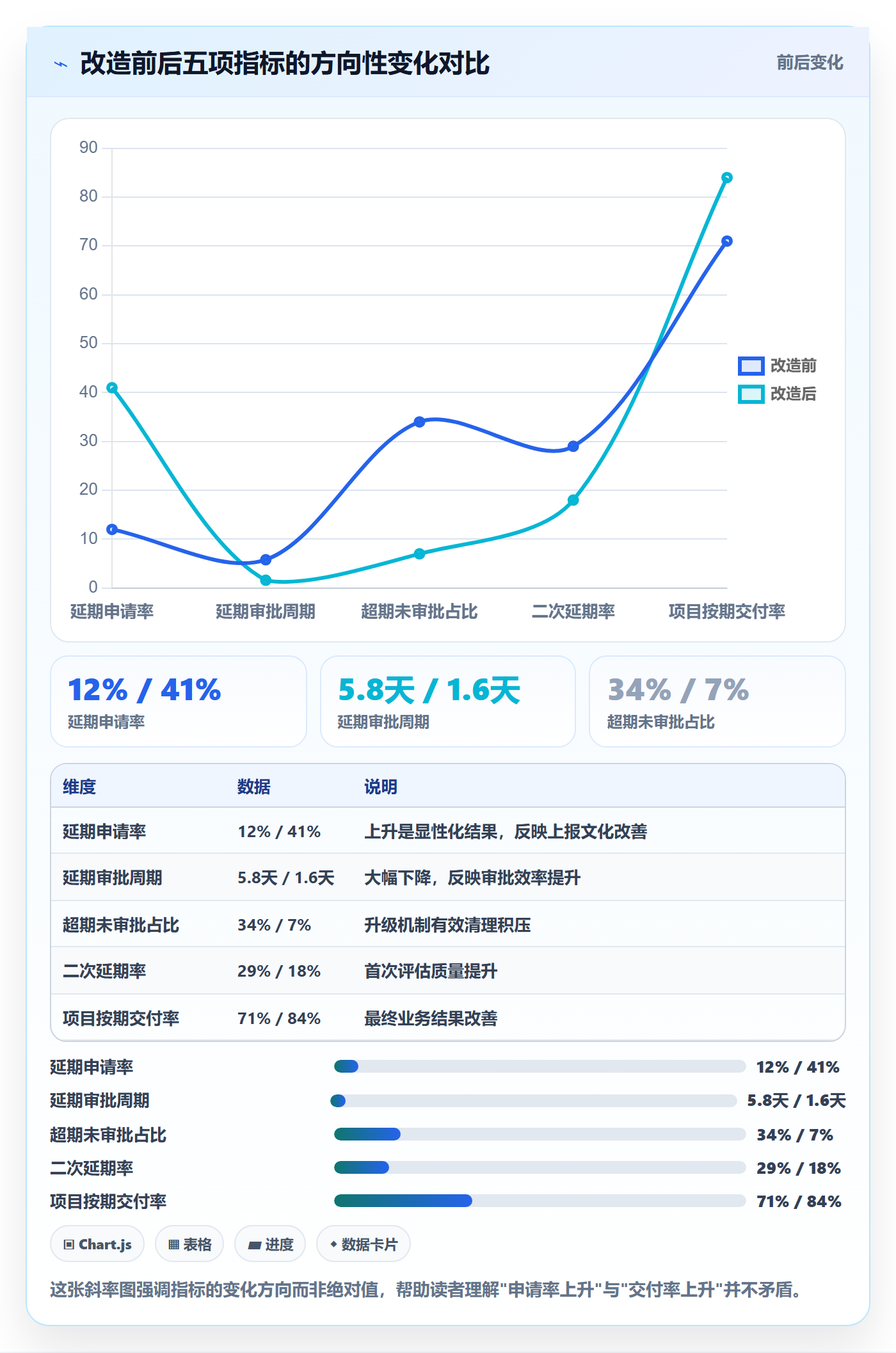 延期流程与规范：跨部门团队任务执行风险控制关键指标