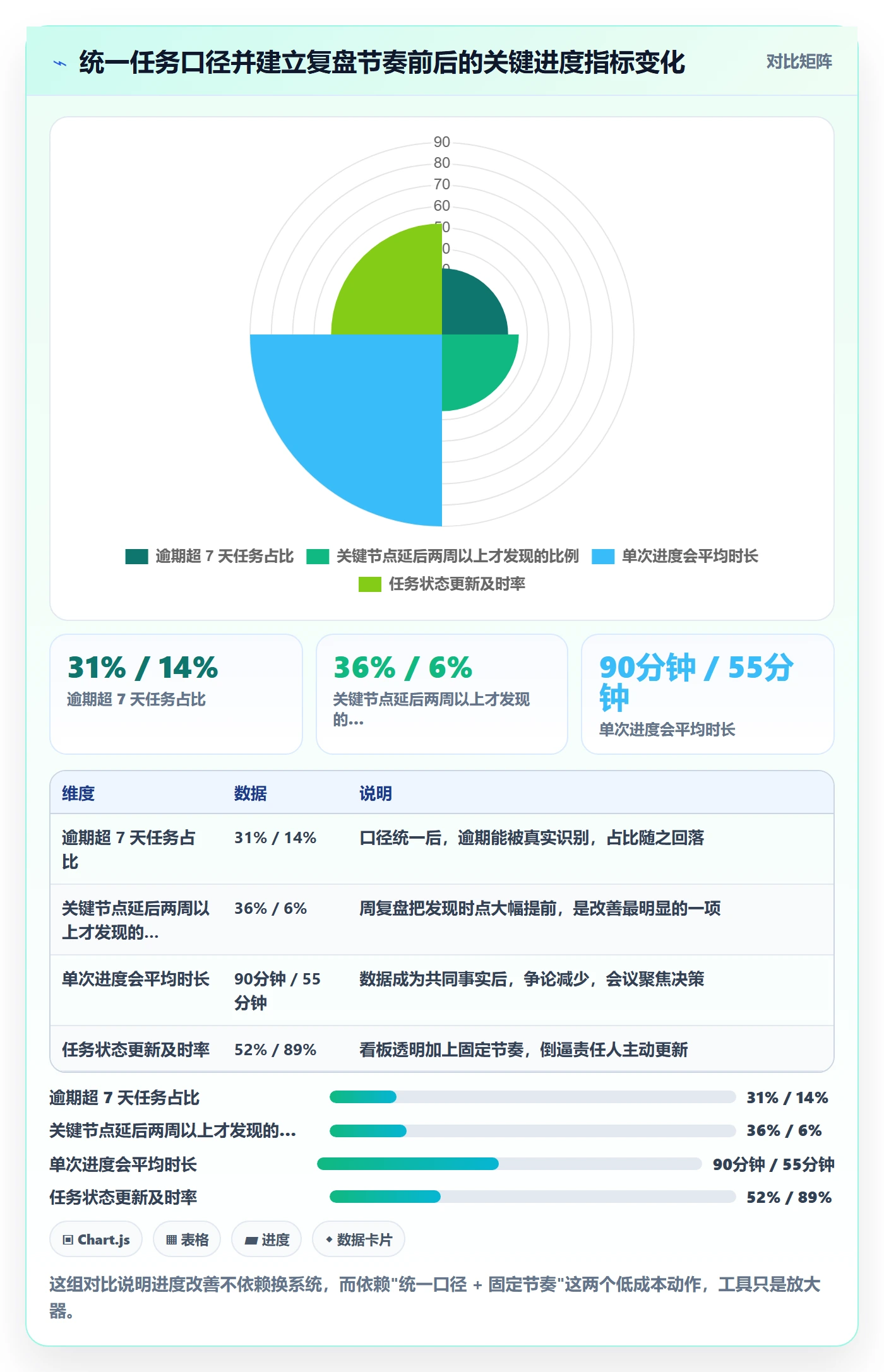 进度管理如何做好任务进度？企业管理者数据分析与操作步骤