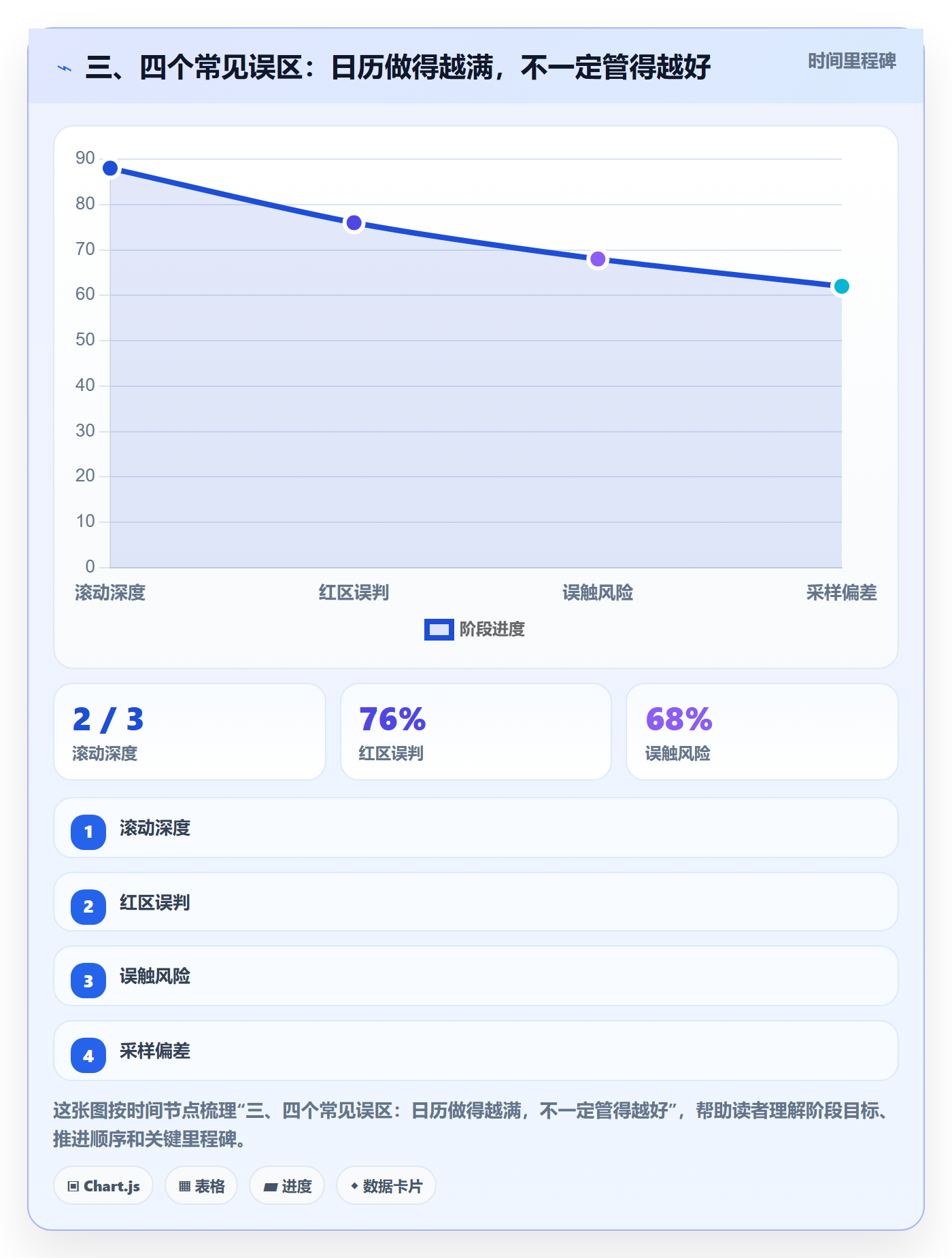 三、四个常见误区:日历做得越满,不一定管得越好