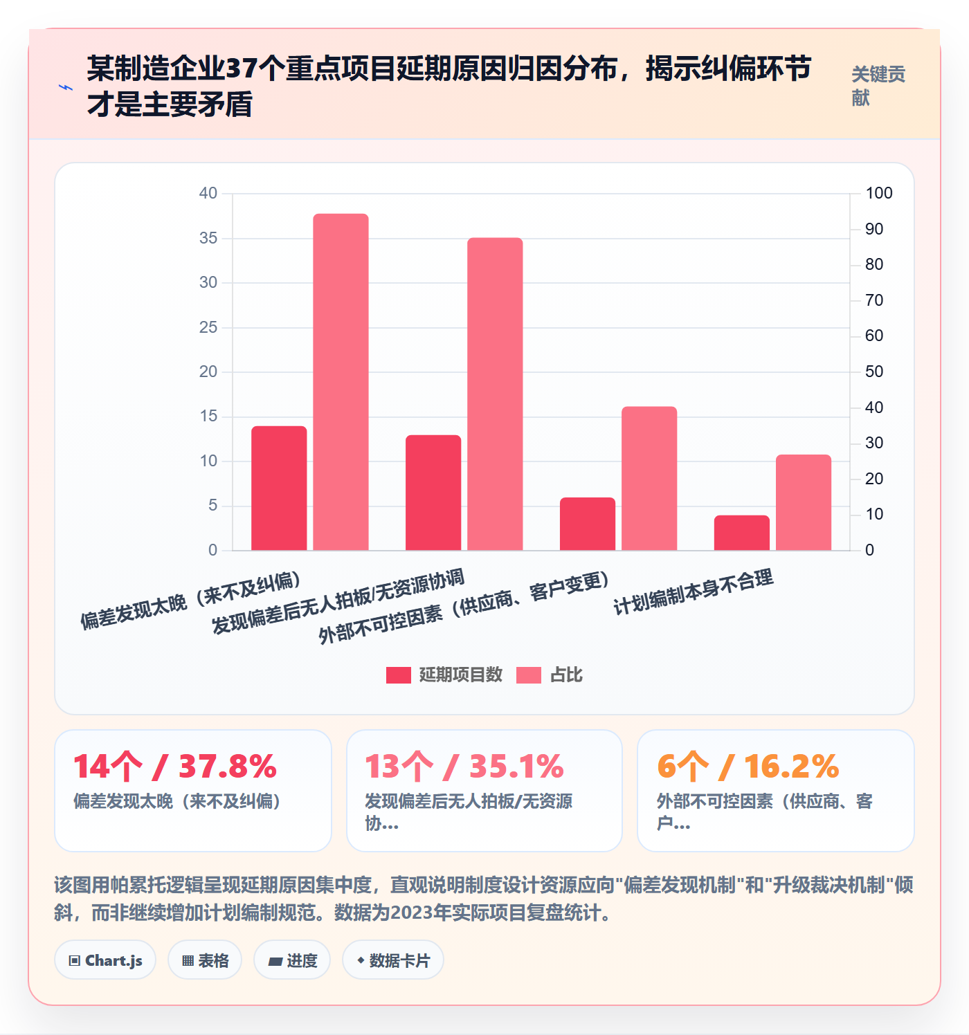 阶段进度落地方案：企业管理者开展进度管理的制度设计案例解析