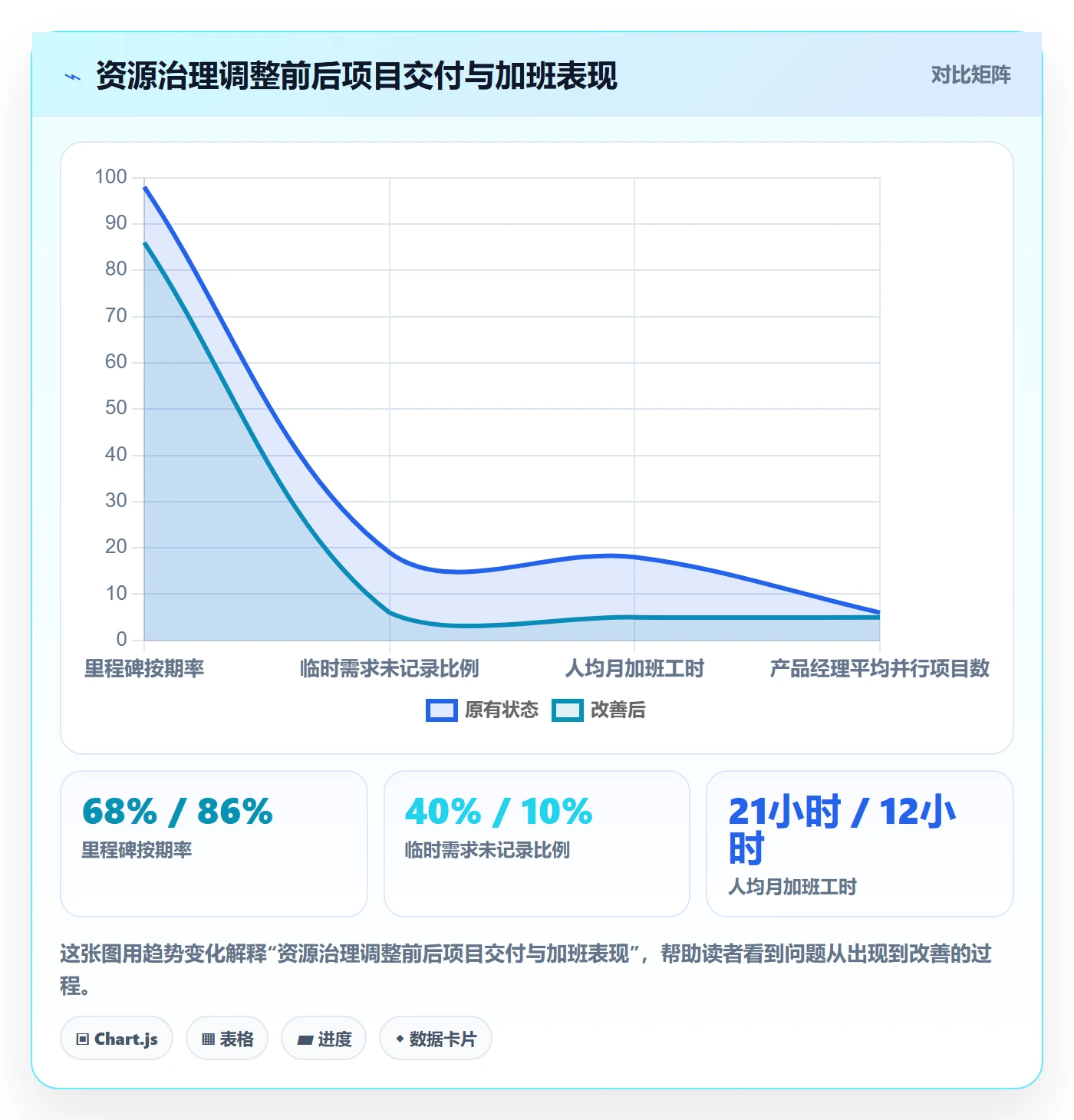 人力资源计划如何做好可用工时？产品经理制度设计与操作步骤