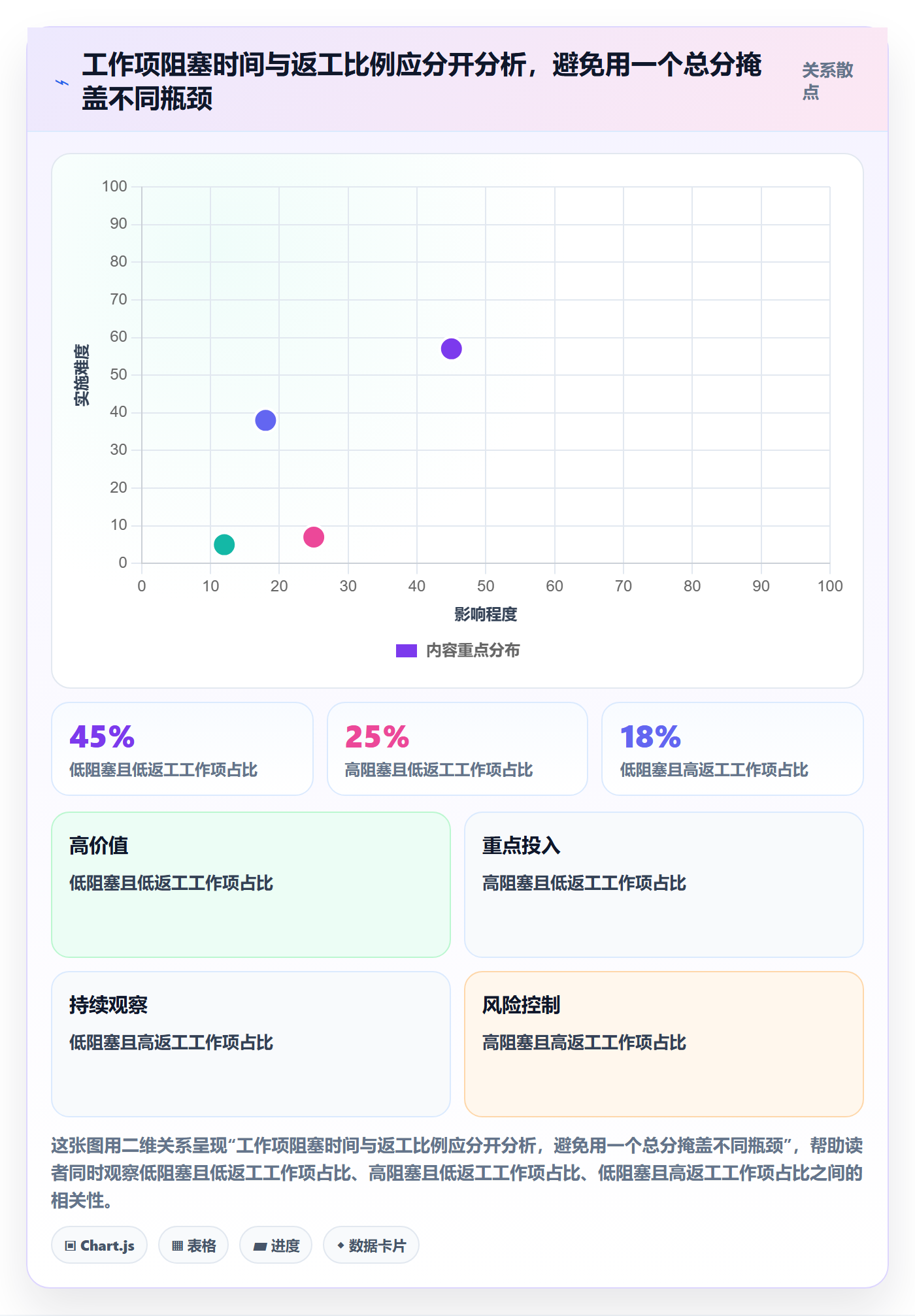 迭代复盘实操方法：管理层提升迭代管理效率的落地方案方法与模板