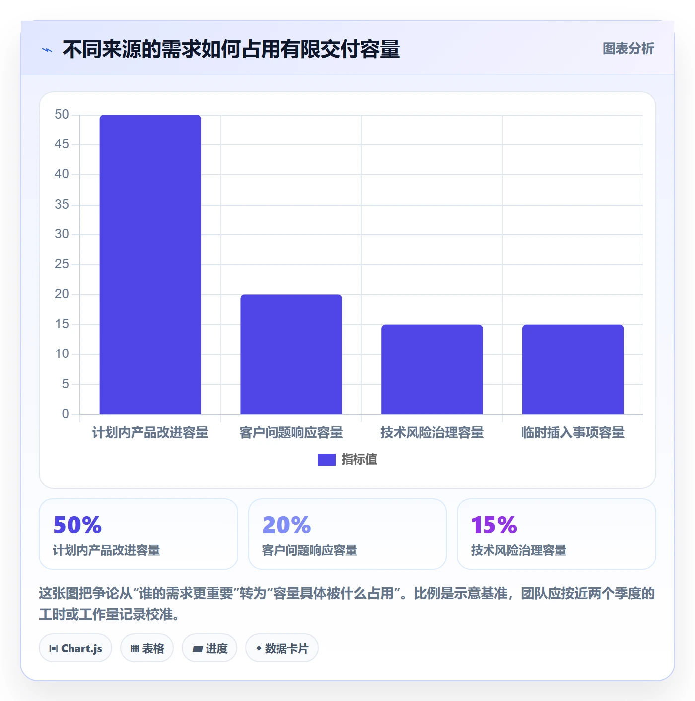 需求池管理指南:企业管理者如何做好需求管理,效率提升全流程