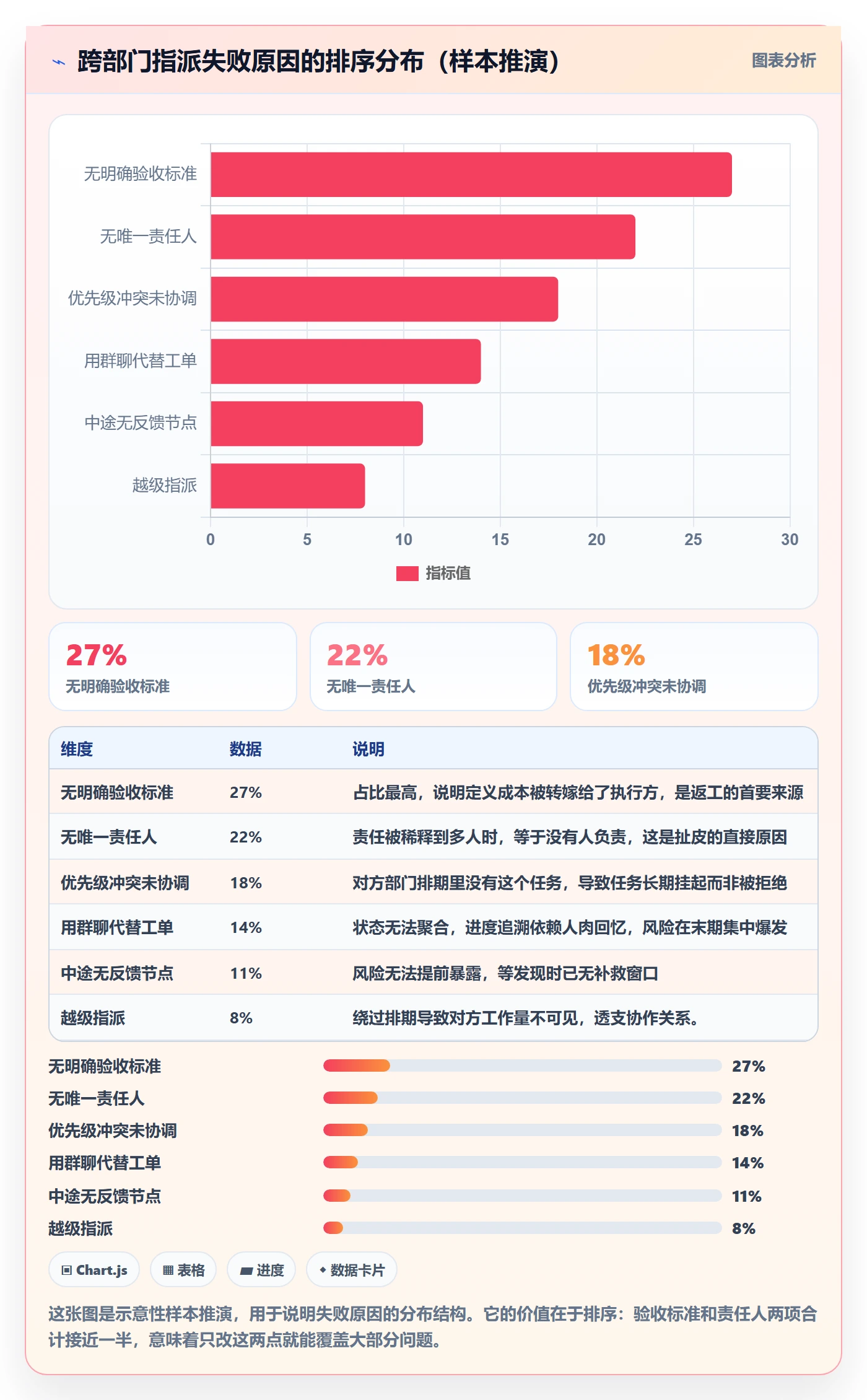 指派管理指南：跨部门团队如何做好任务分派，入门指南全流程