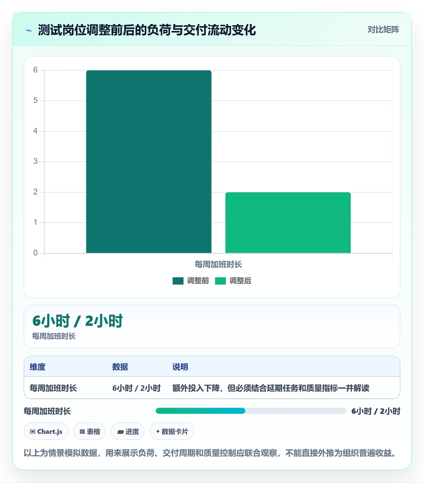 资源管理如何做好人员?项目成员协同管理与操作步骤