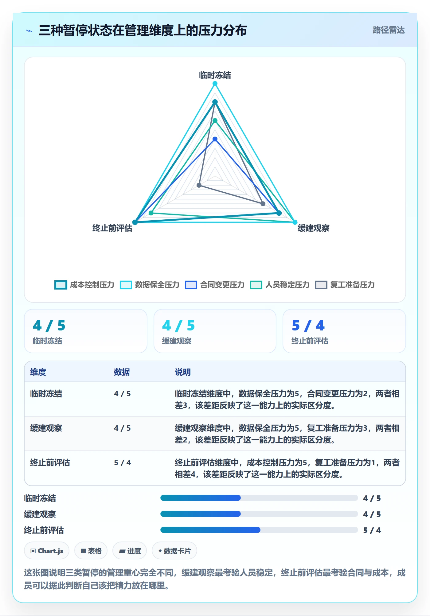 暂停管理指南:项目成员如何做好任务执行,风险控制全流程