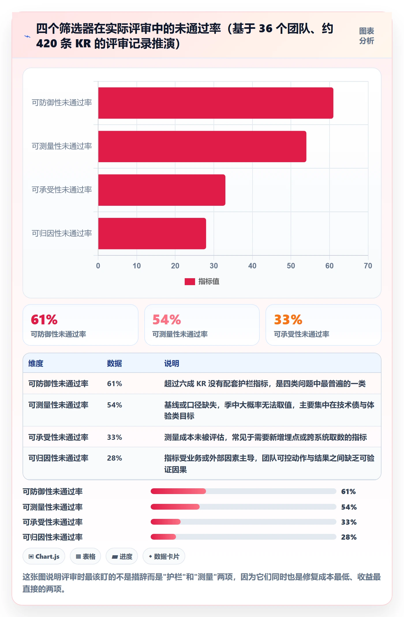 关键结果最佳实践:研发团队项目目标最佳实践,常见问题